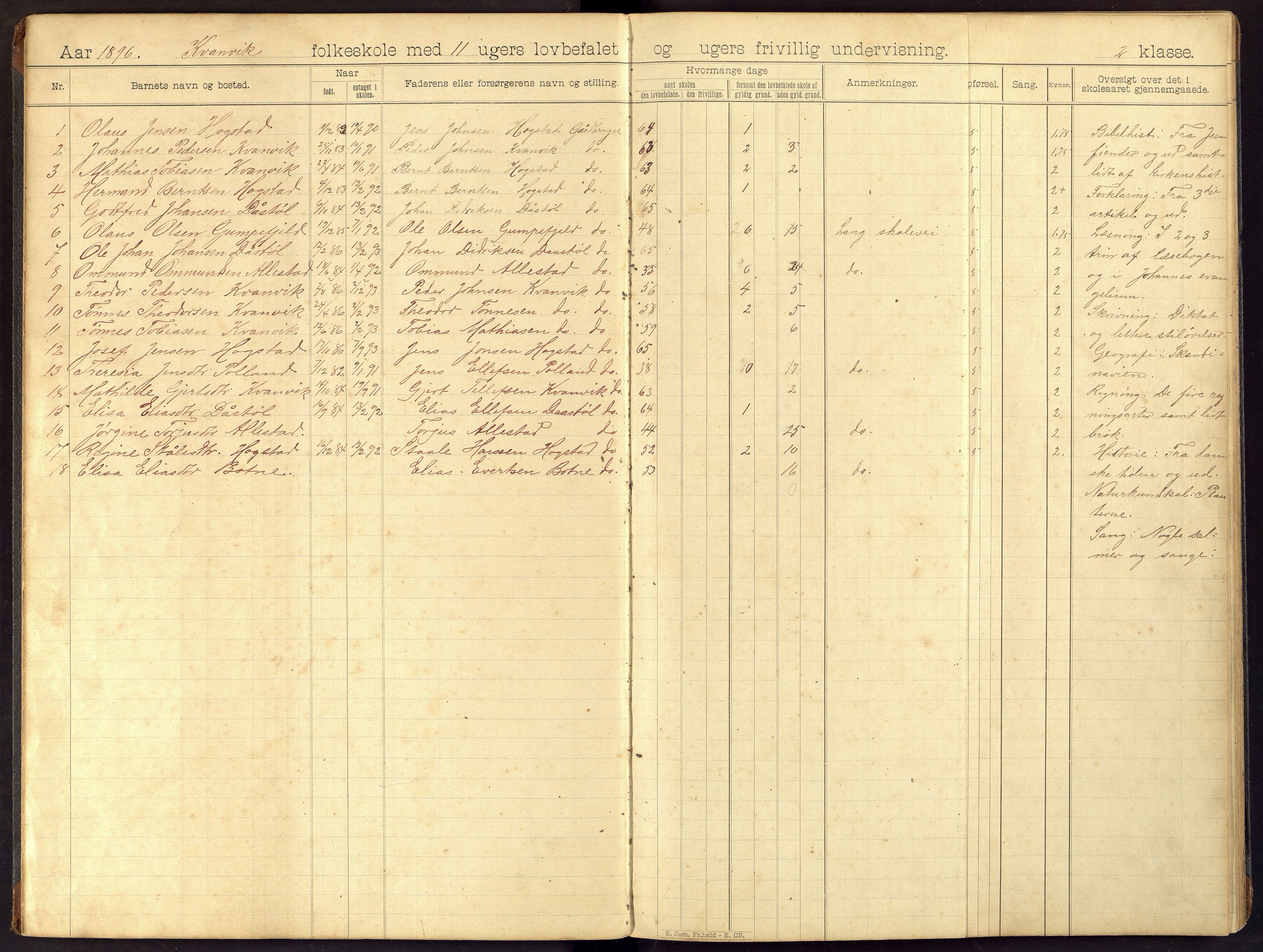 Hidra kommune - Kvanvik Skole, ARKSOR/1004HI556/I/L0002: Dagbok, 1895-1911
