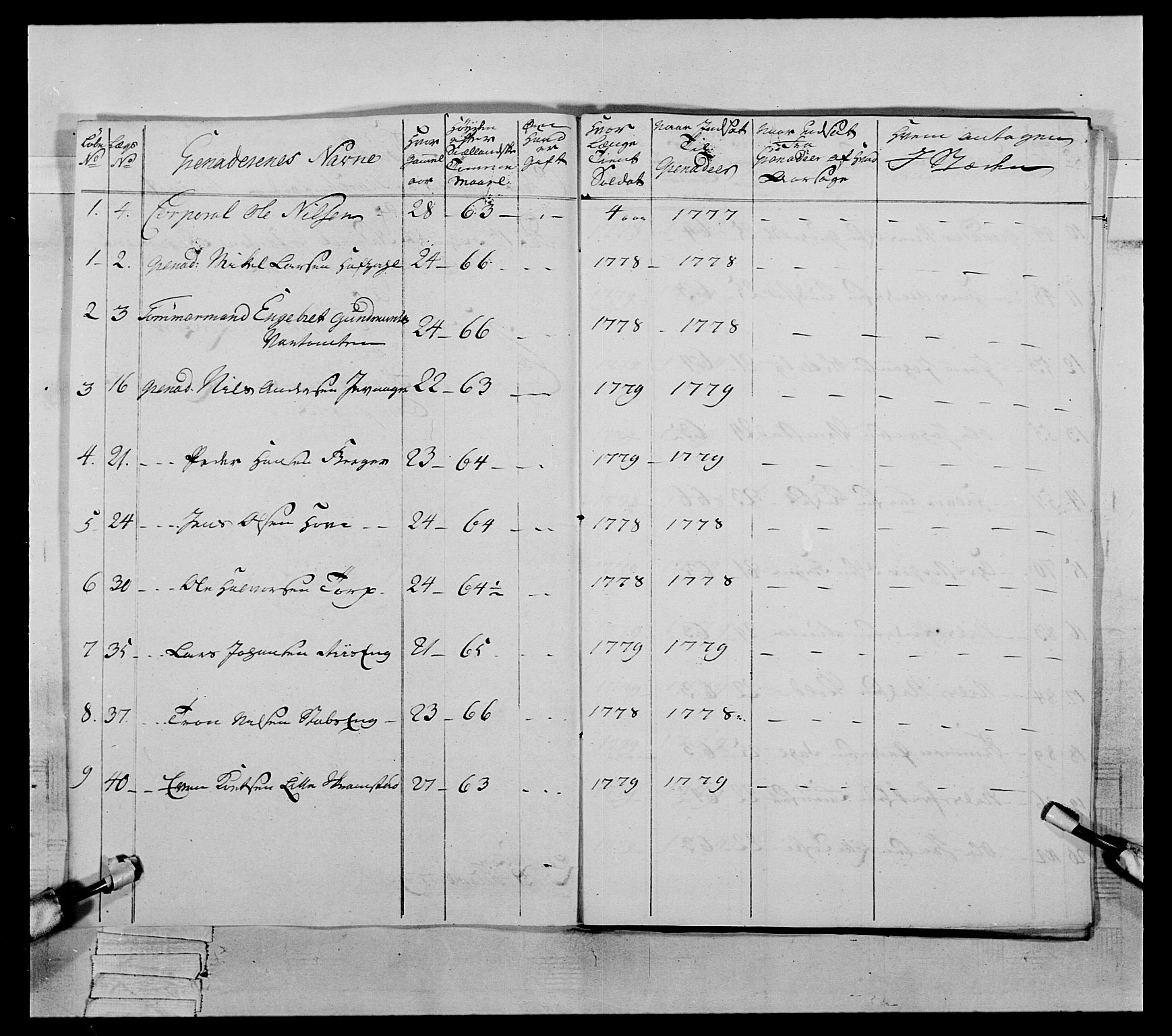 Generalitets- og kommissariatskollegiet, Det kongelige norske kommissariatskollegium, AV/RA-EA-5420/E/Eh/L0059: 1. Opplandske nasjonale infanteriregiment, 1775-1783, p. 377