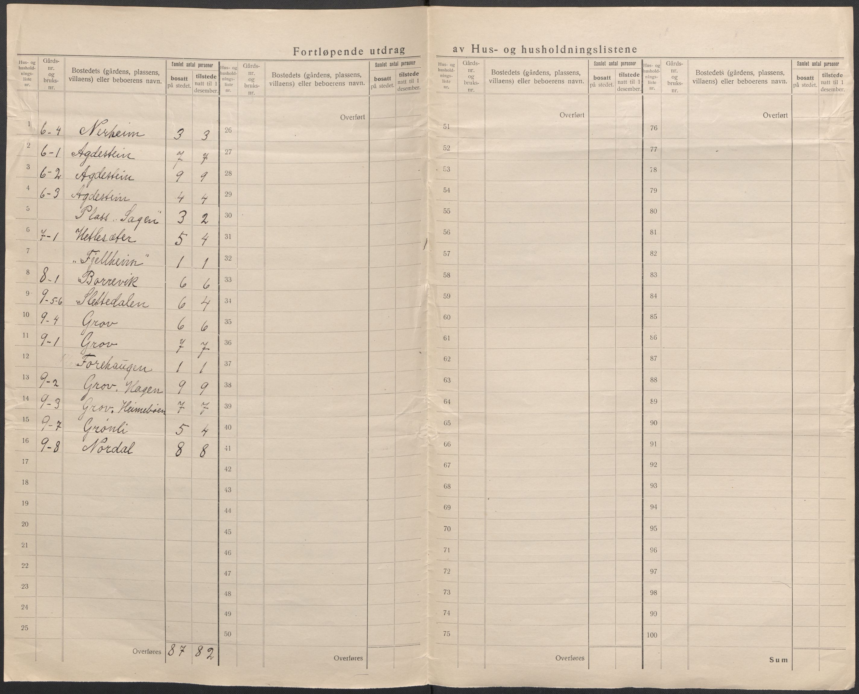 SAB, 1920 census for Stord, 1920, p. 15