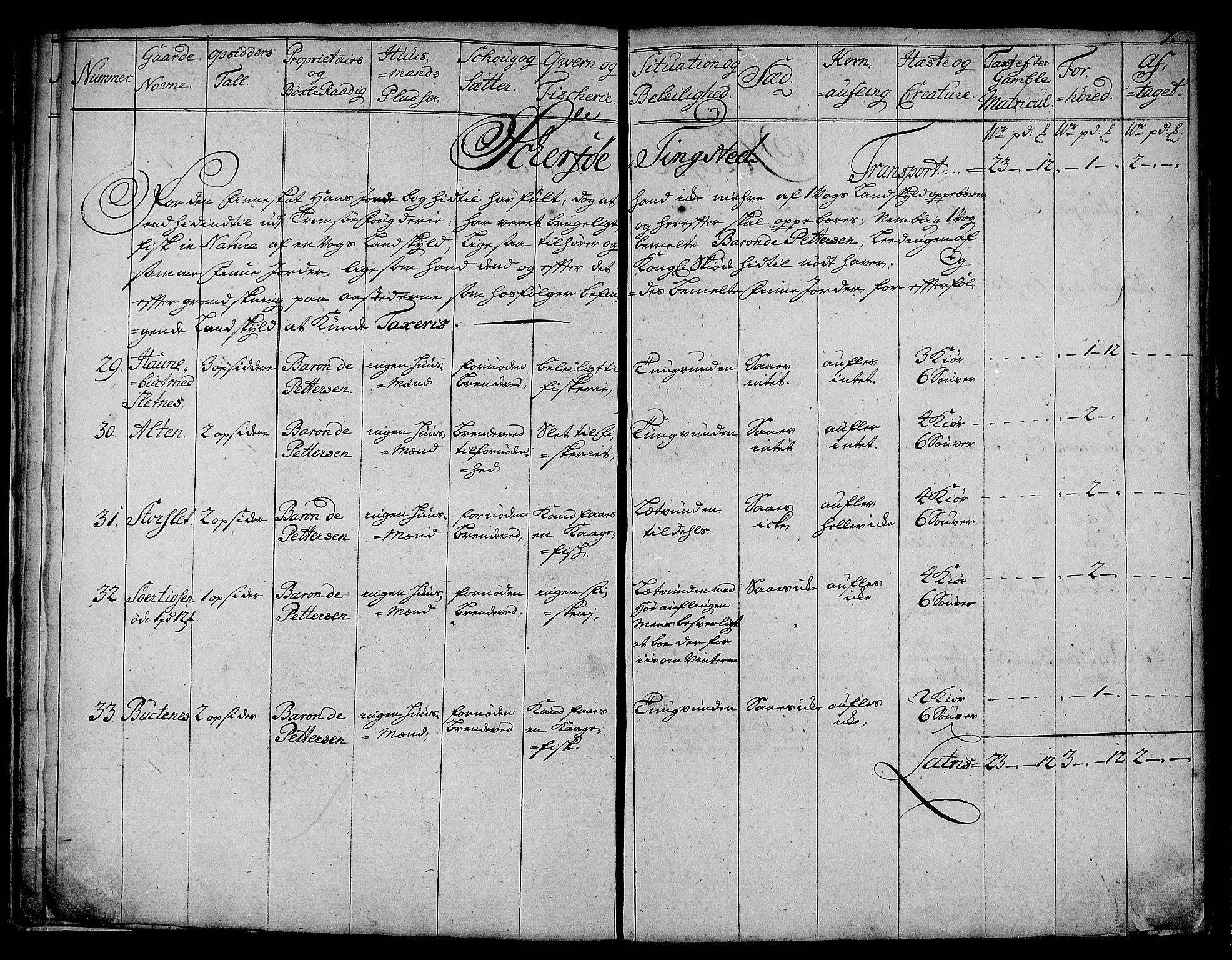 Rentekammeret inntil 1814, Realistisk ordnet avdeling, AV/RA-EA-4070/N/Nb/Nbf/L0180: Troms eksaminasjonsprotokoll, 1723, p. 8