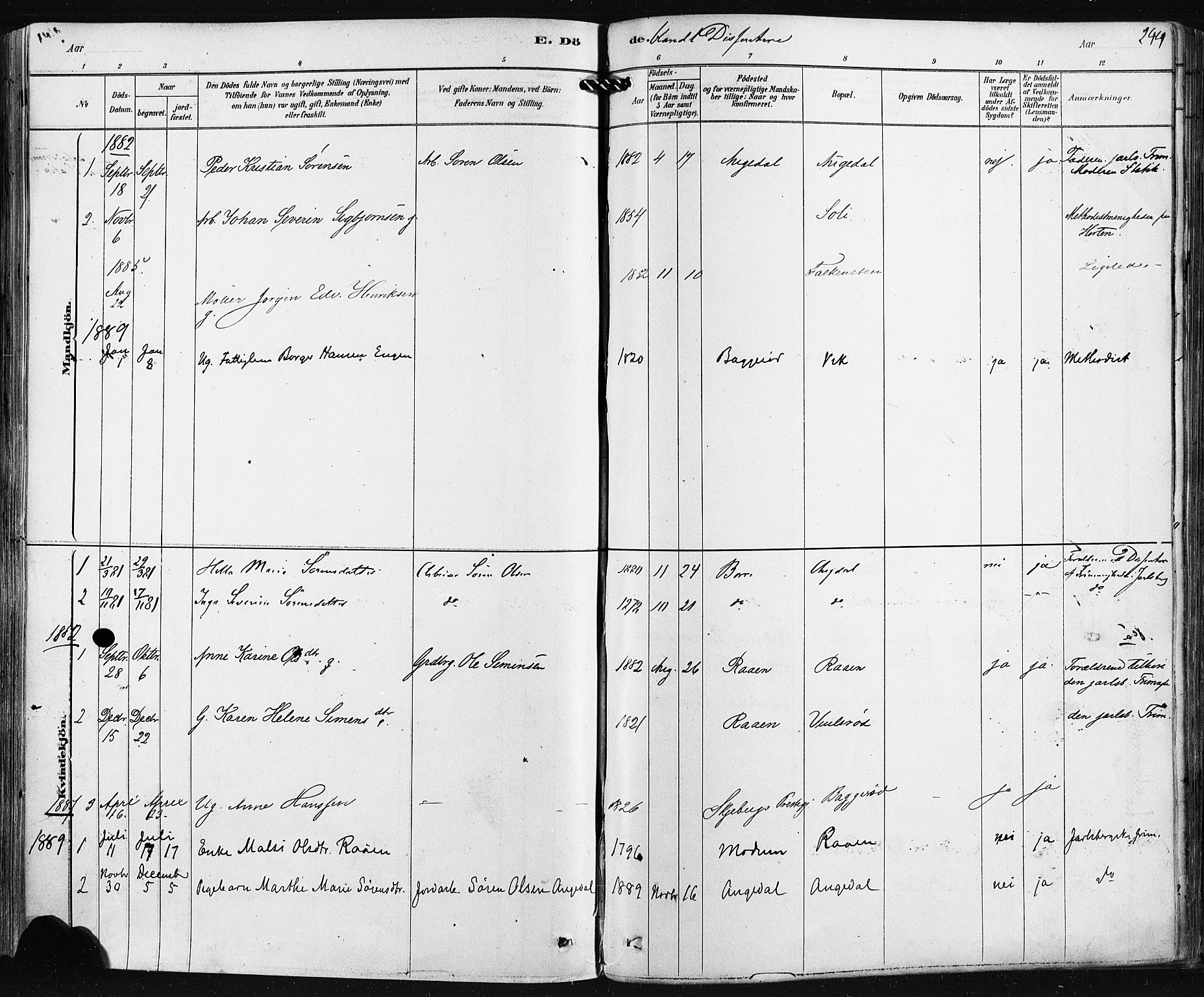 Borre kirkebøker, SAKO/A-338/F/Fa/L0009: Parish register (official) no. I 9, 1878-1896, p. 244