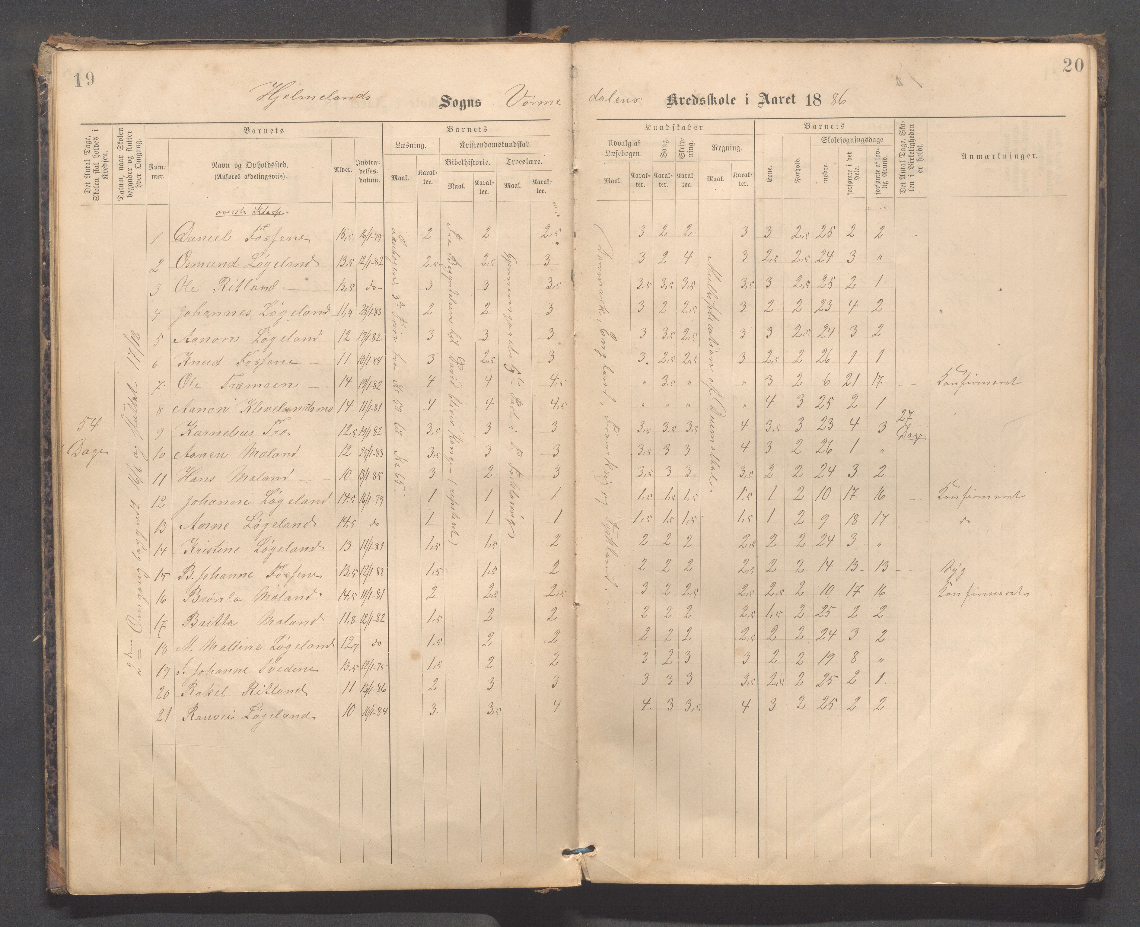 Hjelmeland kommune - Vormedalen skule, IKAR/K-102543/H/L0001: Skoleprotokoll - Vormedal,Vormeland,Fundingsland, 1885-1904, p. 19-20