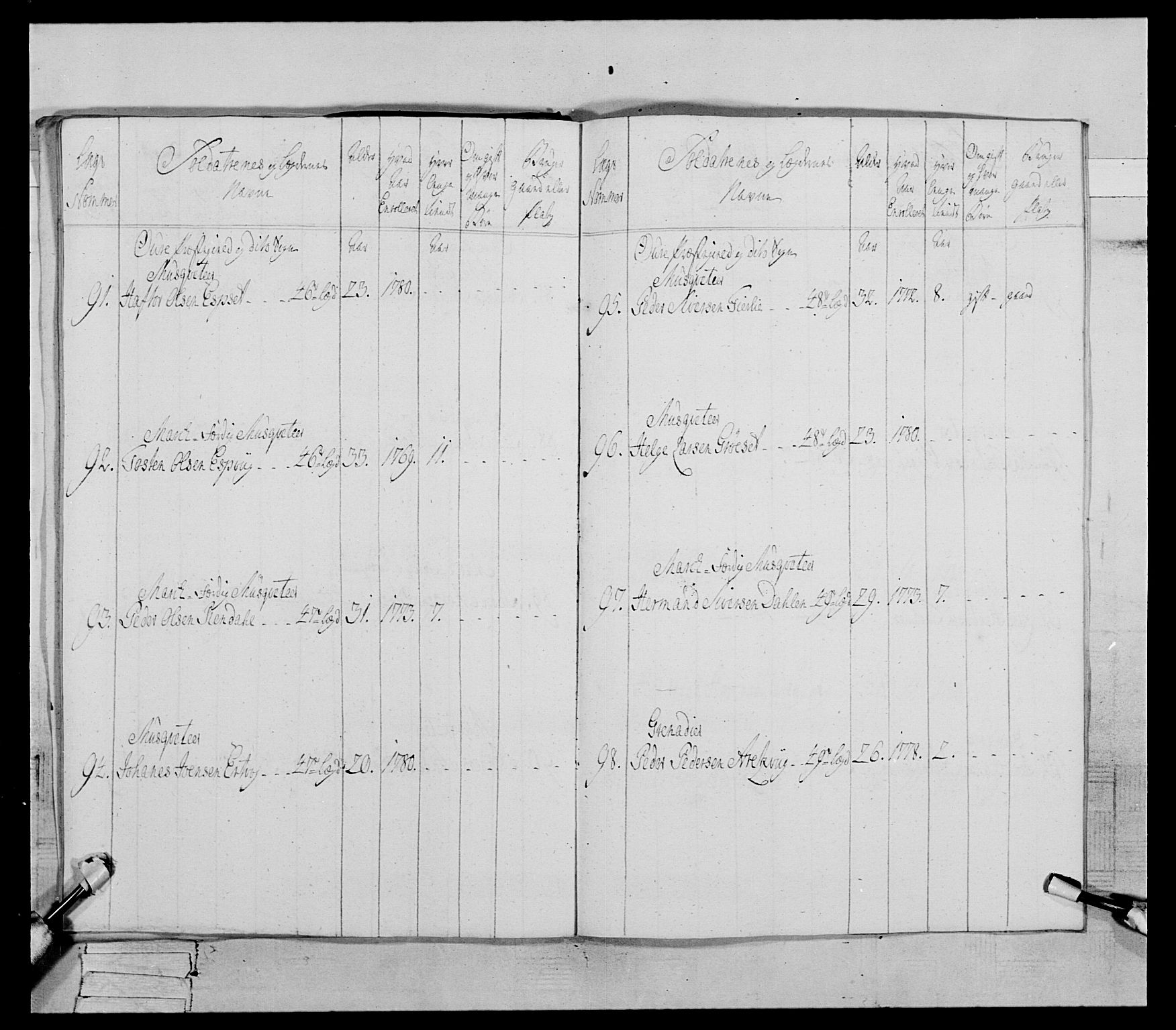 Generalitets- og kommissariatskollegiet, Det kongelige norske kommissariatskollegium, AV/RA-EA-5420/E/Eh/L0078: 2. Trondheimske nasjonale infanteriregiment, 1779-1780, p. 169