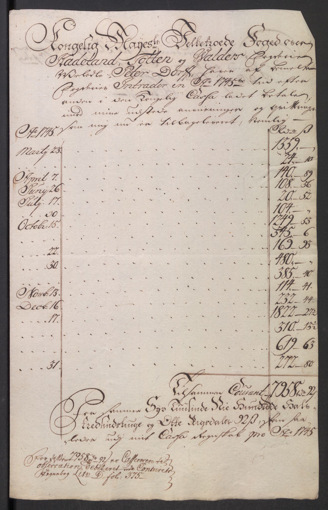 Rentekammeret inntil 1814, Reviderte regnskaper, Fogderegnskap, AV/RA-EA-4092/R18/L1345: Fogderegnskap Hadeland, Toten og Valdres, 1745-1746, p. 289