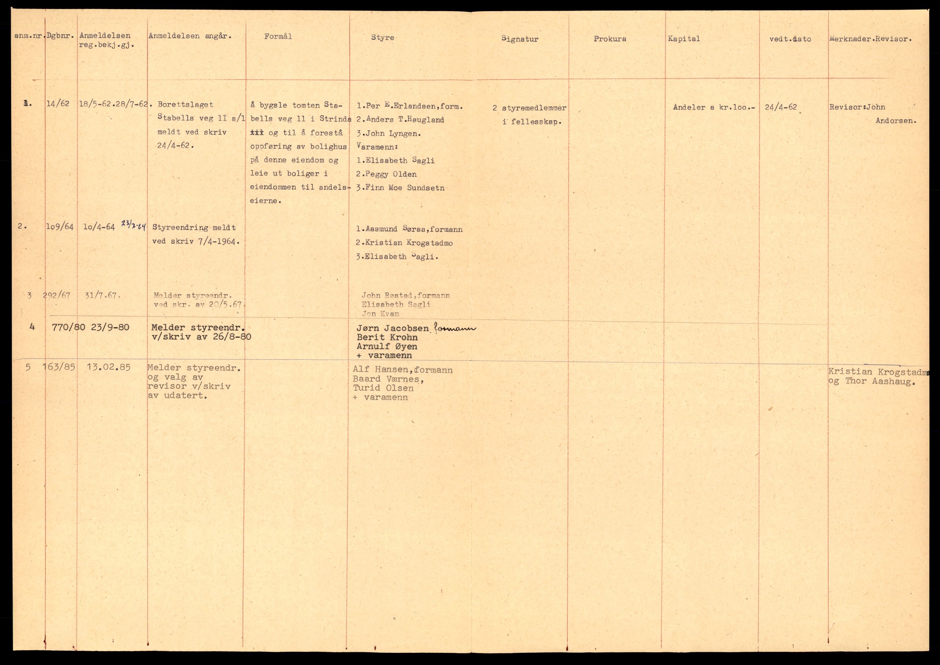 Trondheim byfogd, AV/SAT-A-0003/2/J/Jd/Jda/L0090: Bilag, andelslag og borettslag, Tra-Stø, 1944-1990, p. 2