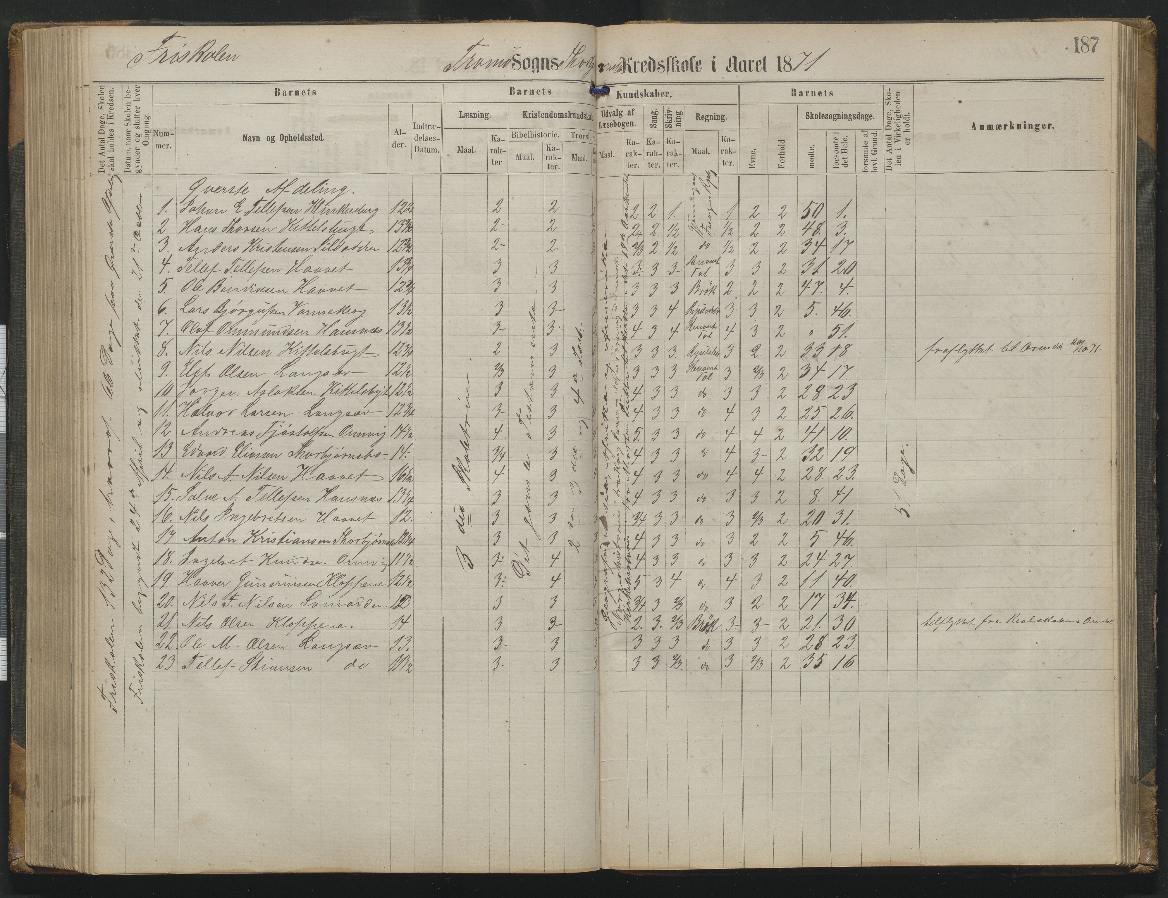 Arendal kommune, Katalog I, AAKS/KA0906-PK-I/07/L0342: Protokoll Torbjørnsbu skole, 1869-1890, p. 187