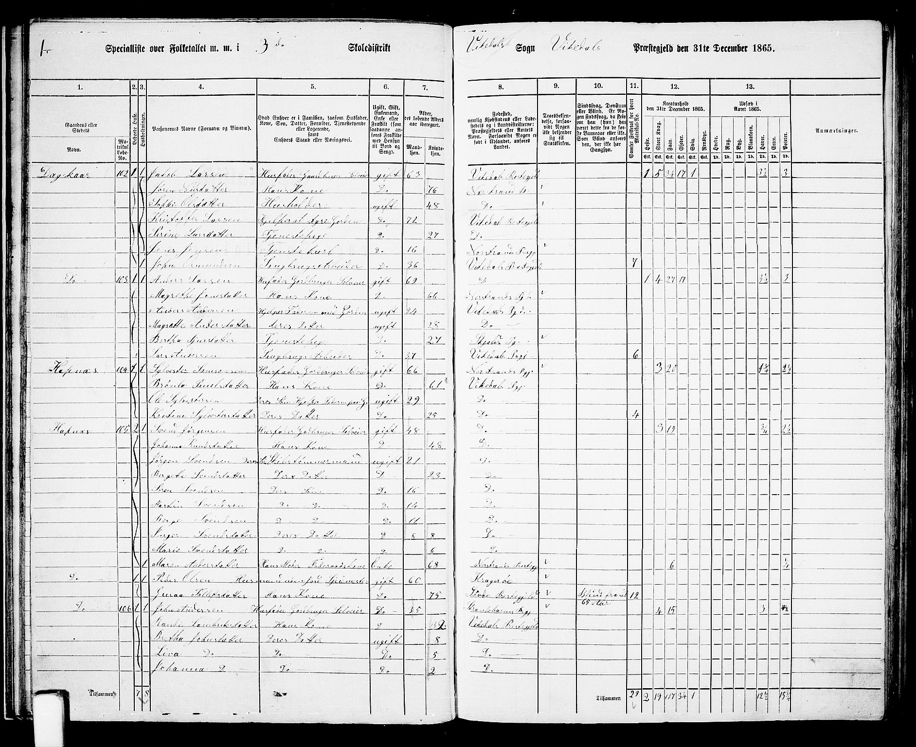 RA, 1865 census for Vikedal, 1865, p. 36