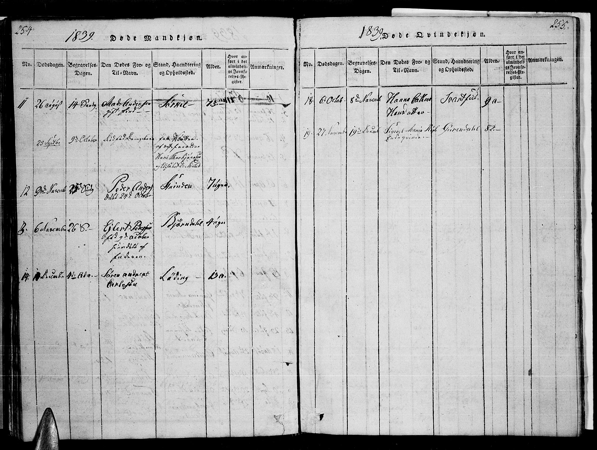 Ministerialprotokoller, klokkerbøker og fødselsregistre - Nordland, AV/SAT-A-1459/859/L0855: Parish register (copy) no. 859C01, 1821-1839, p. 254-255