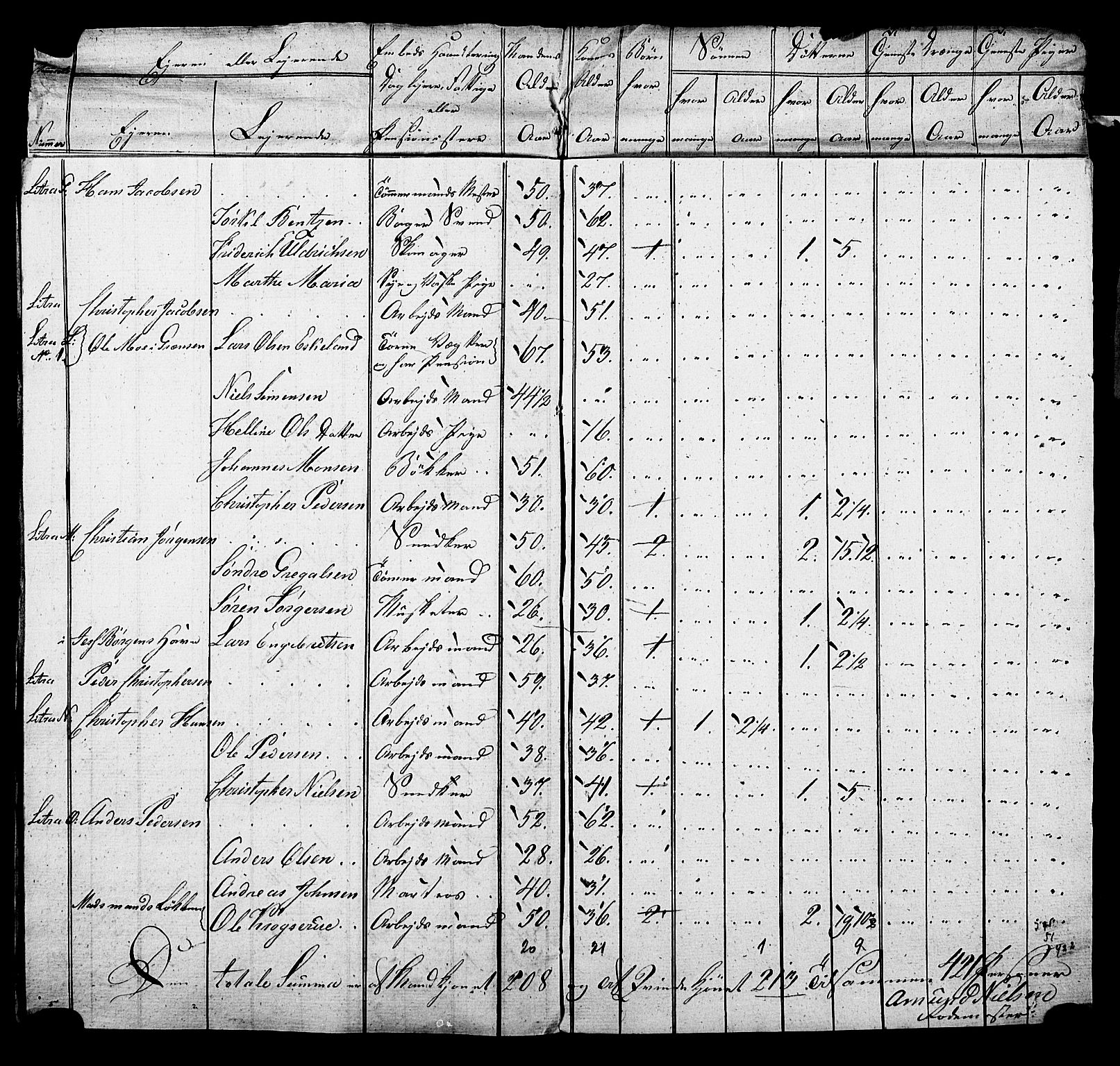 SAO, Census 1815 for Kristiania, 1815, p. 208