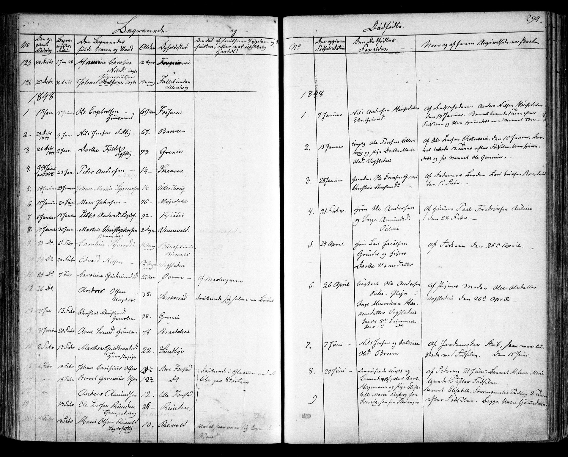 Nes prestekontor Kirkebøker, SAO/A-10410/F/Fa/L0007: Parish register (official) no. I 7, 1846-1858, p. 294