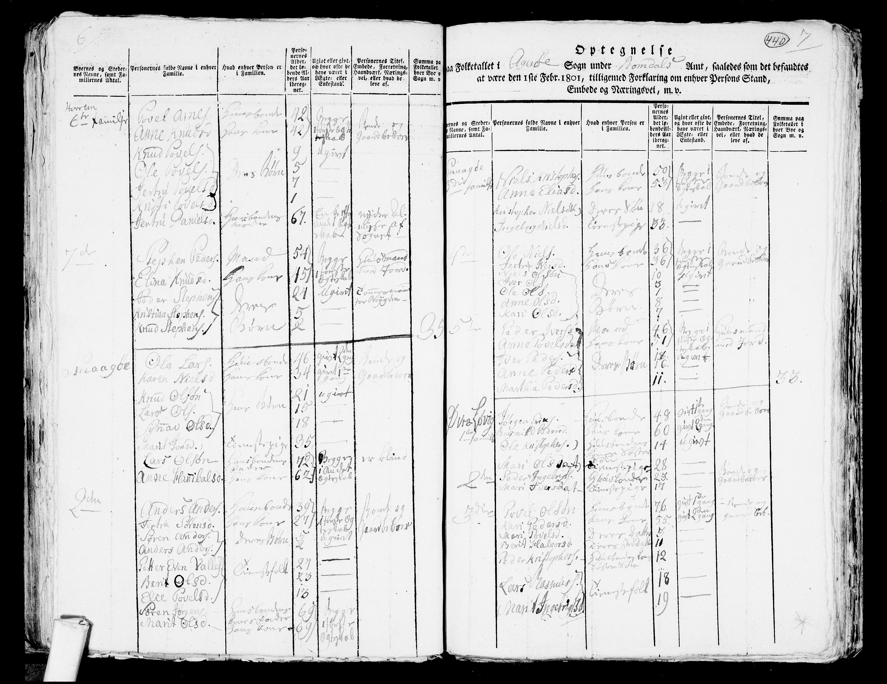 RA, 1801 census for 1545P Aukra, 1801, p. 439b-440a