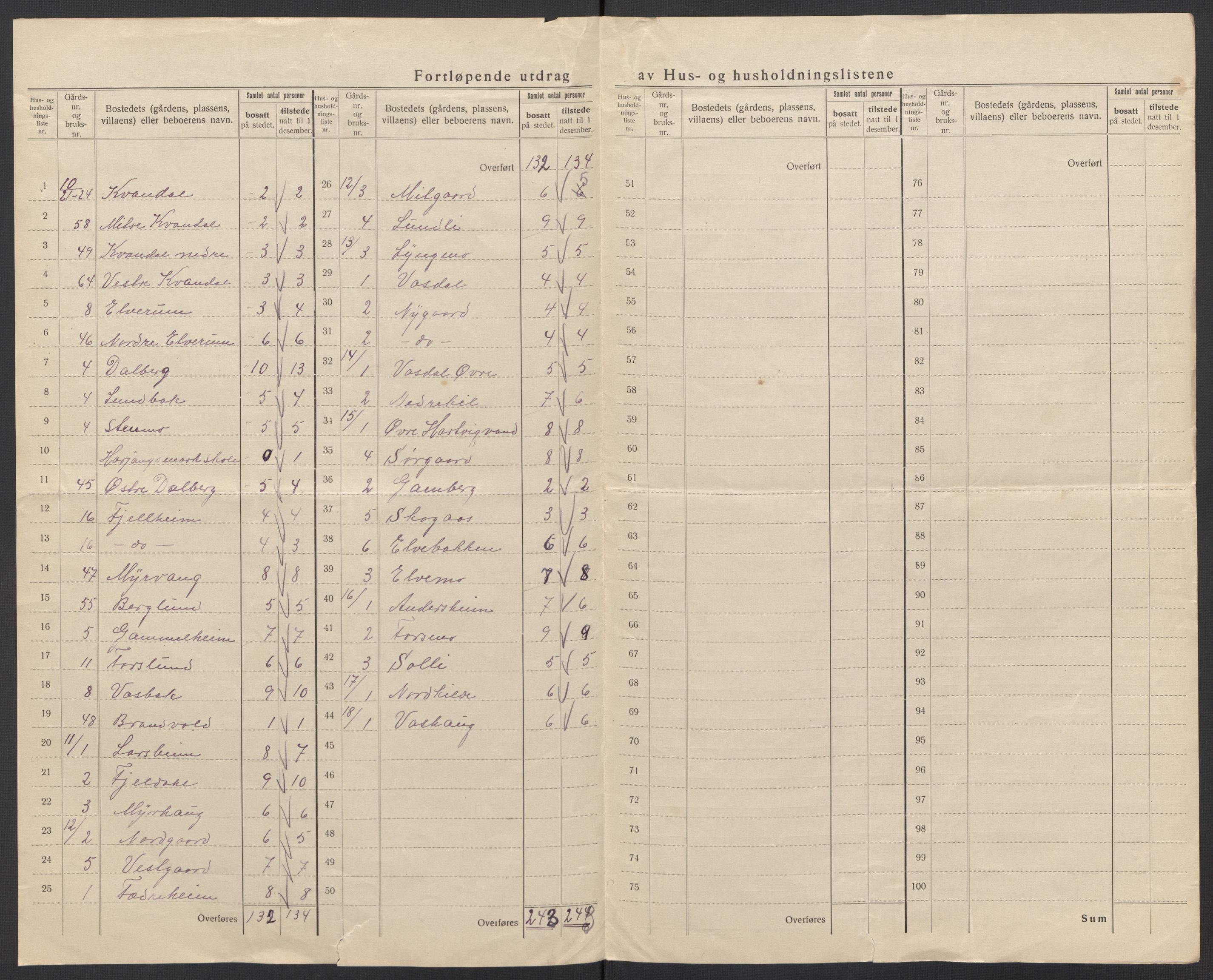 SAT, 1920 census for Ankenes, 1920, p. 29