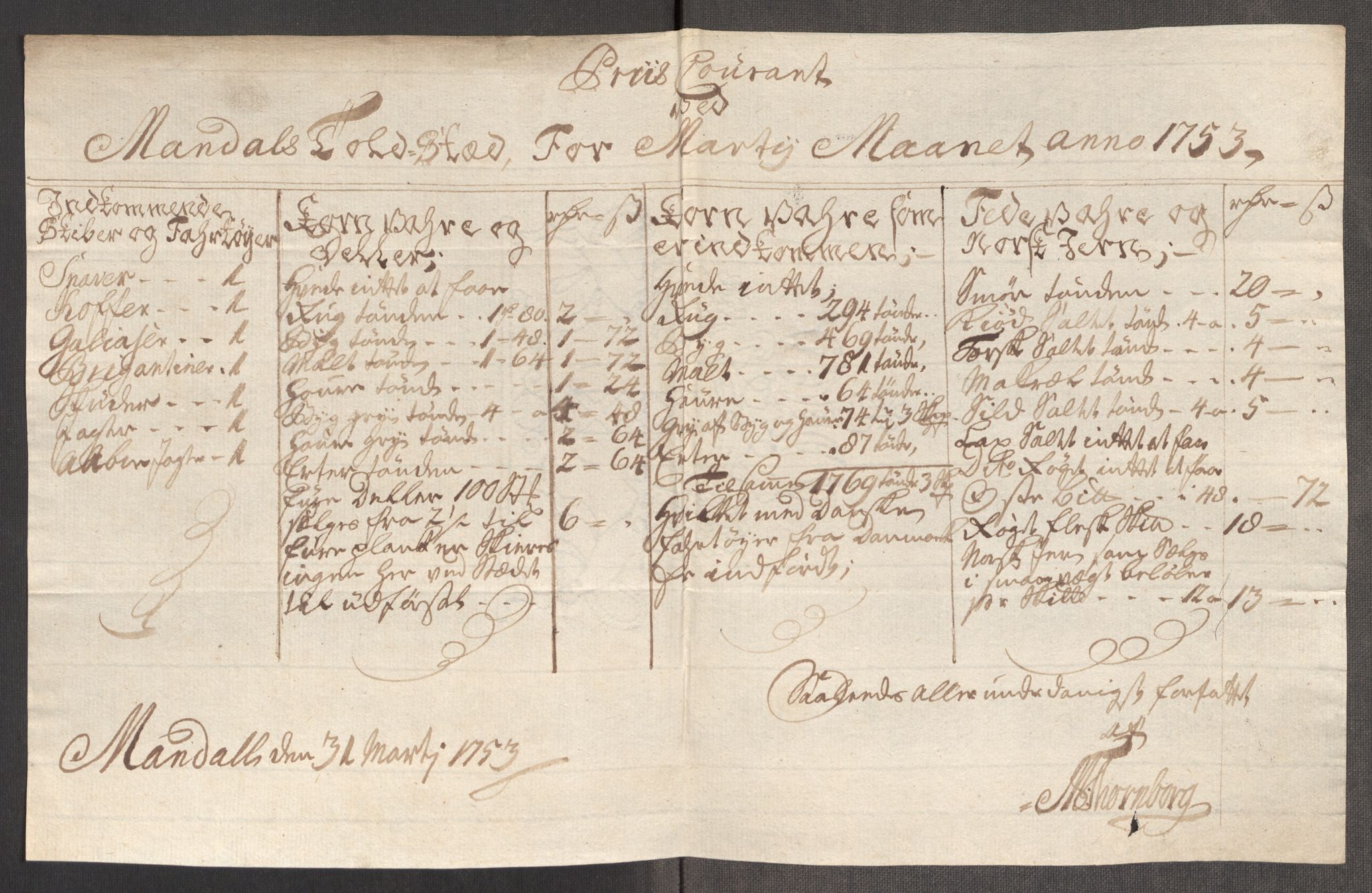 Rentekammeret inntil 1814, Realistisk ordnet avdeling, RA/EA-4070/Oe/L0005: [Ø1]: Priskuranter, 1753-1757, p. 141