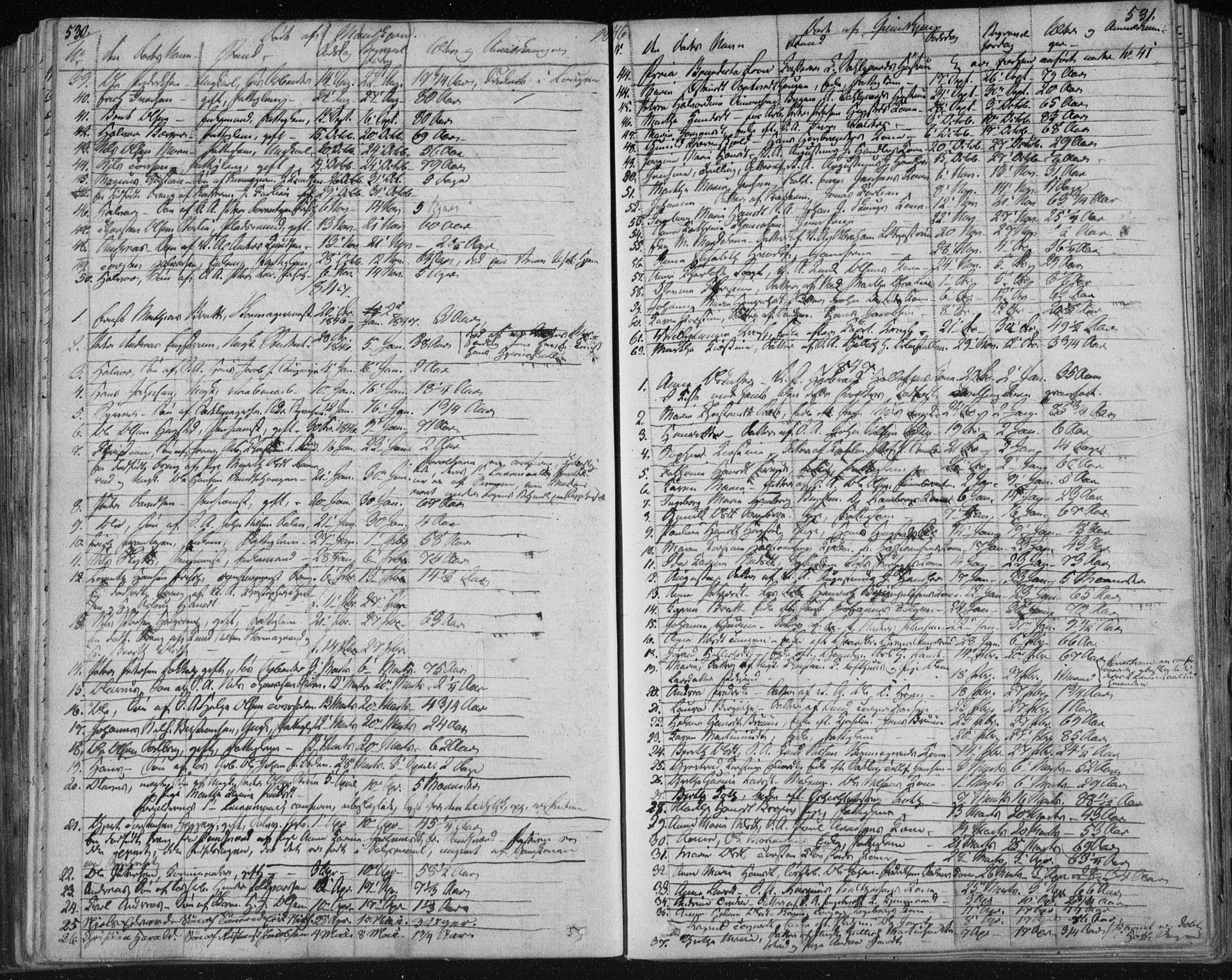 Kongsberg kirkebøker, SAKO/A-22/F/Fa/L0009: Parish register (official) no. I 9, 1839-1858, p. 530-531