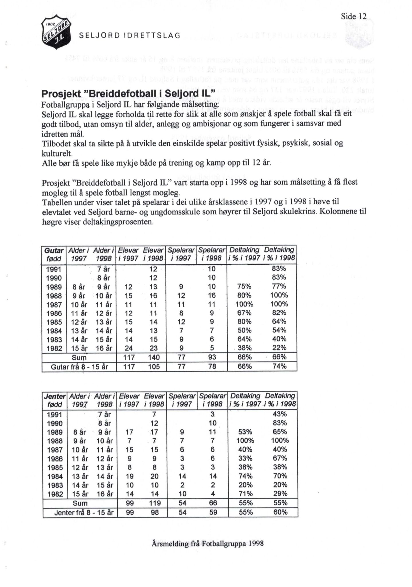 Seljord Idrettslag, VTM/A-1034/A/Ab/L0002: Årsmeldingar, 1998, p. 12