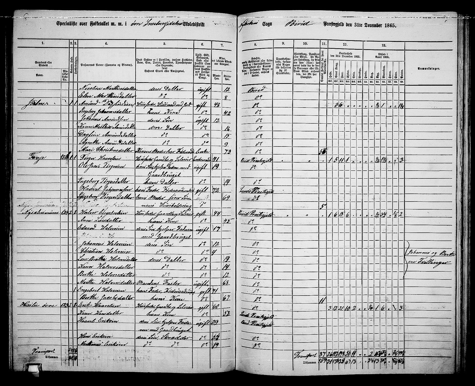 RA, 1865 census for Biri, 1865, p. 121
