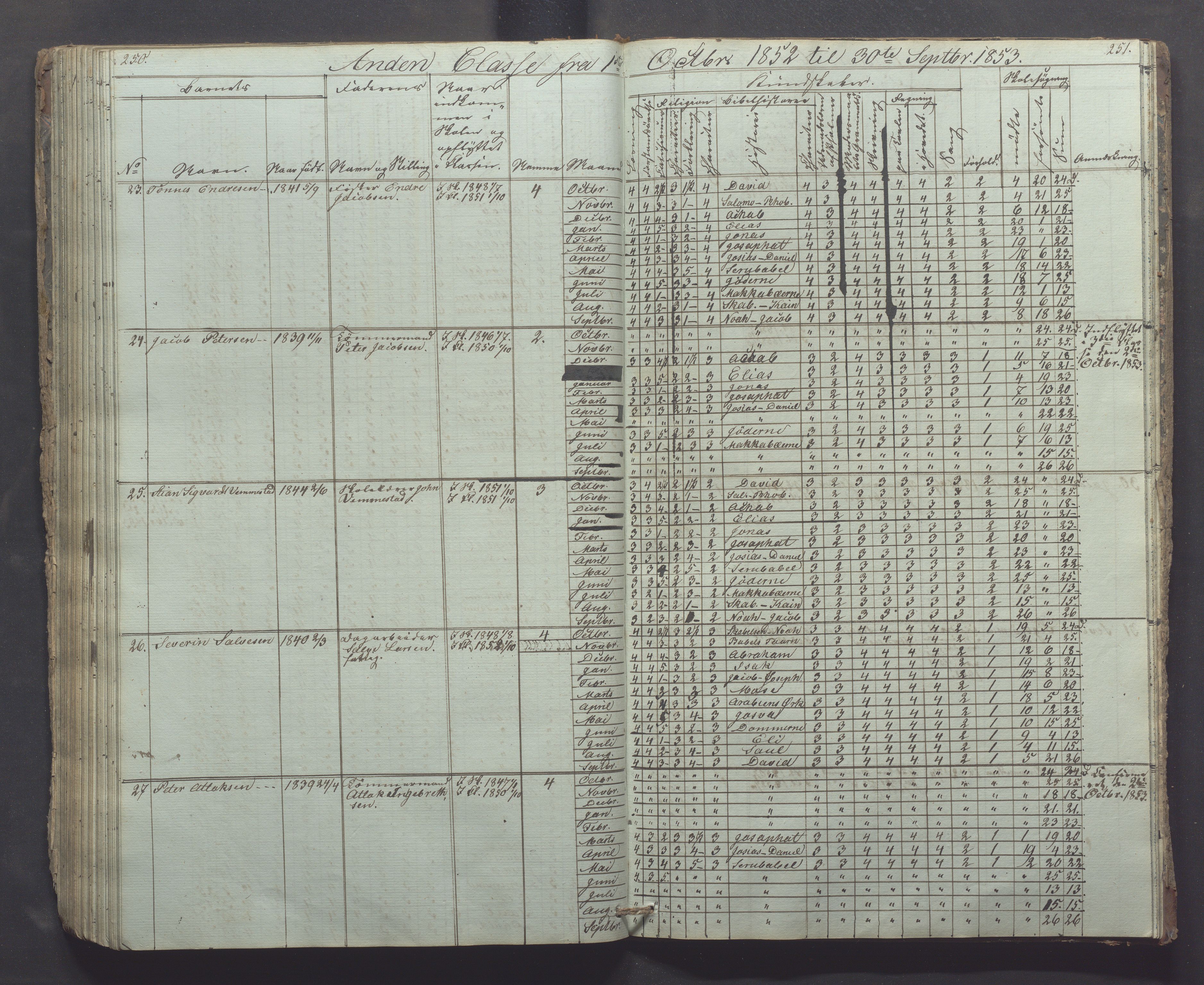 Egersund kommune (Ladested) - Egersund almueskole/folkeskole, IKAR/K-100521/H/L0002: Skoleprotokoll - Faste Almueskole, 2. klasse, 1844-1852, p. 250-251