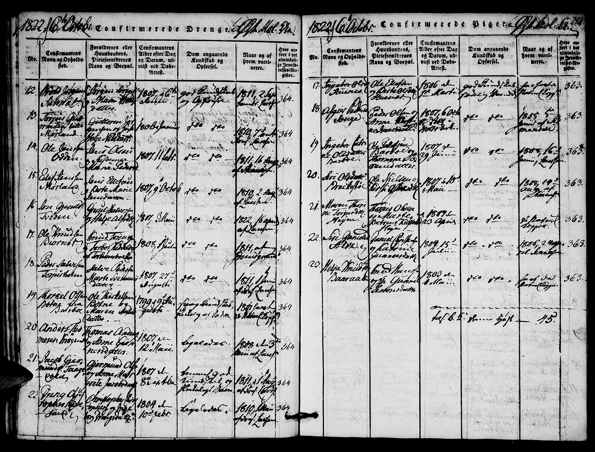 Austre Moland sokneprestkontor, SAK/1111-0001/F/Fa/Faa/L0004: Parish register (official) no. A 4, 1816-1824, p. 256