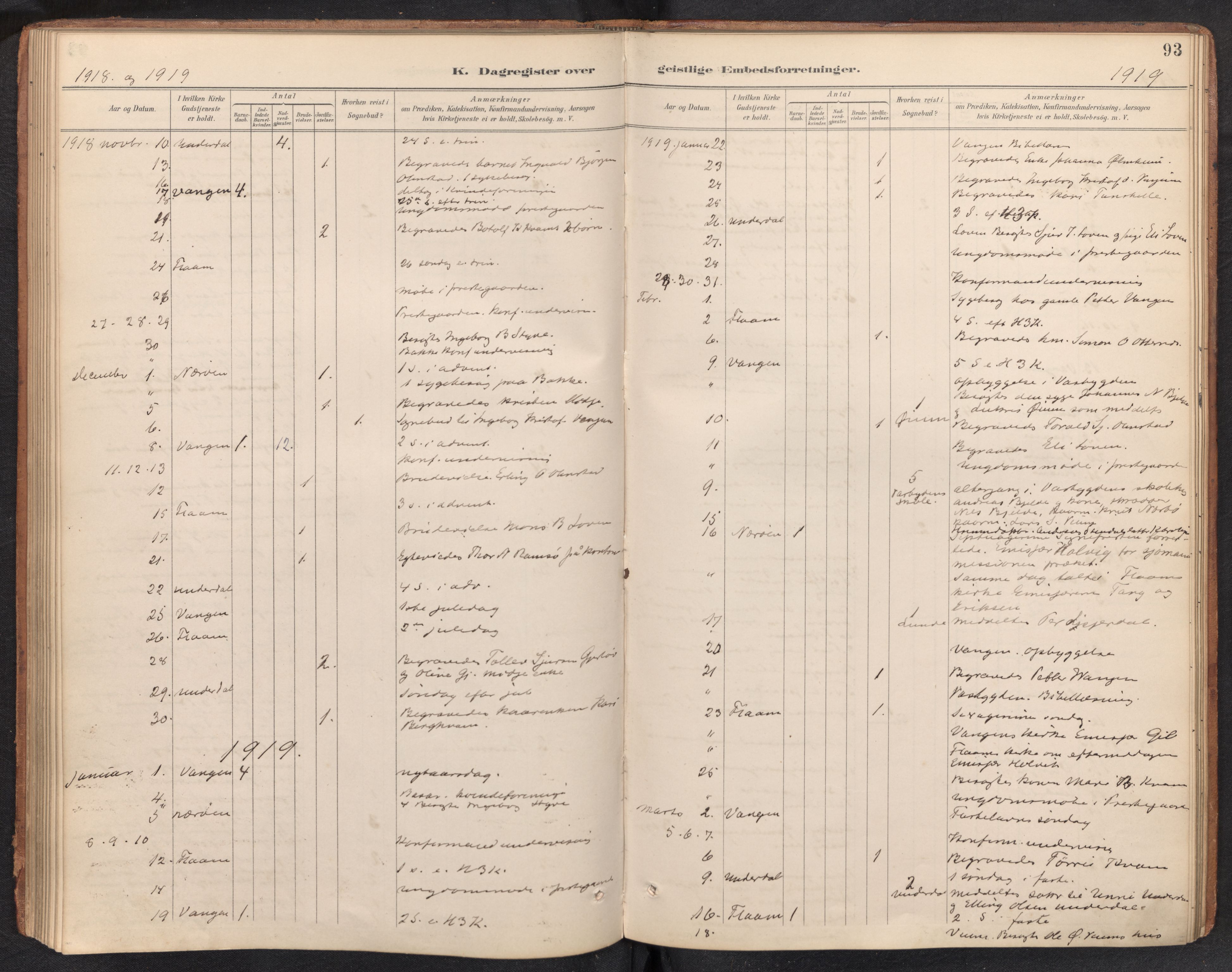 Aurland sokneprestembete, SAB/A-99937/H/Ha/Haf: Diary records no. F 2, 1891-1932, p. 92b-93a