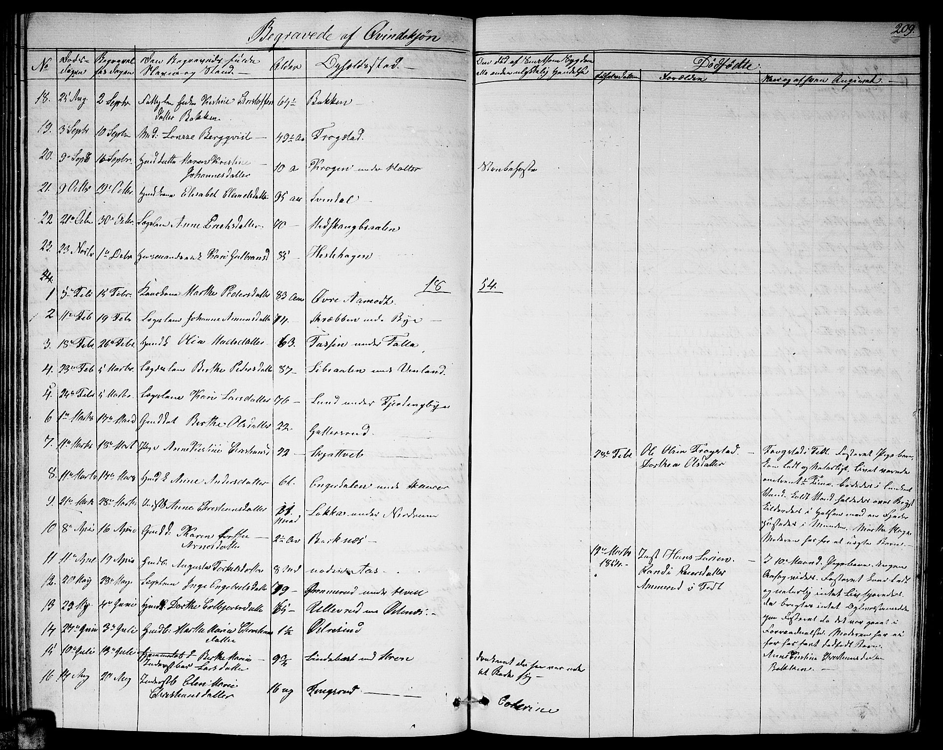 Fet prestekontor Kirkebøker, AV/SAO-A-10370a/G/Ga/L0002: Parish register (copy) no. I 2, 1843-1859, p. 209