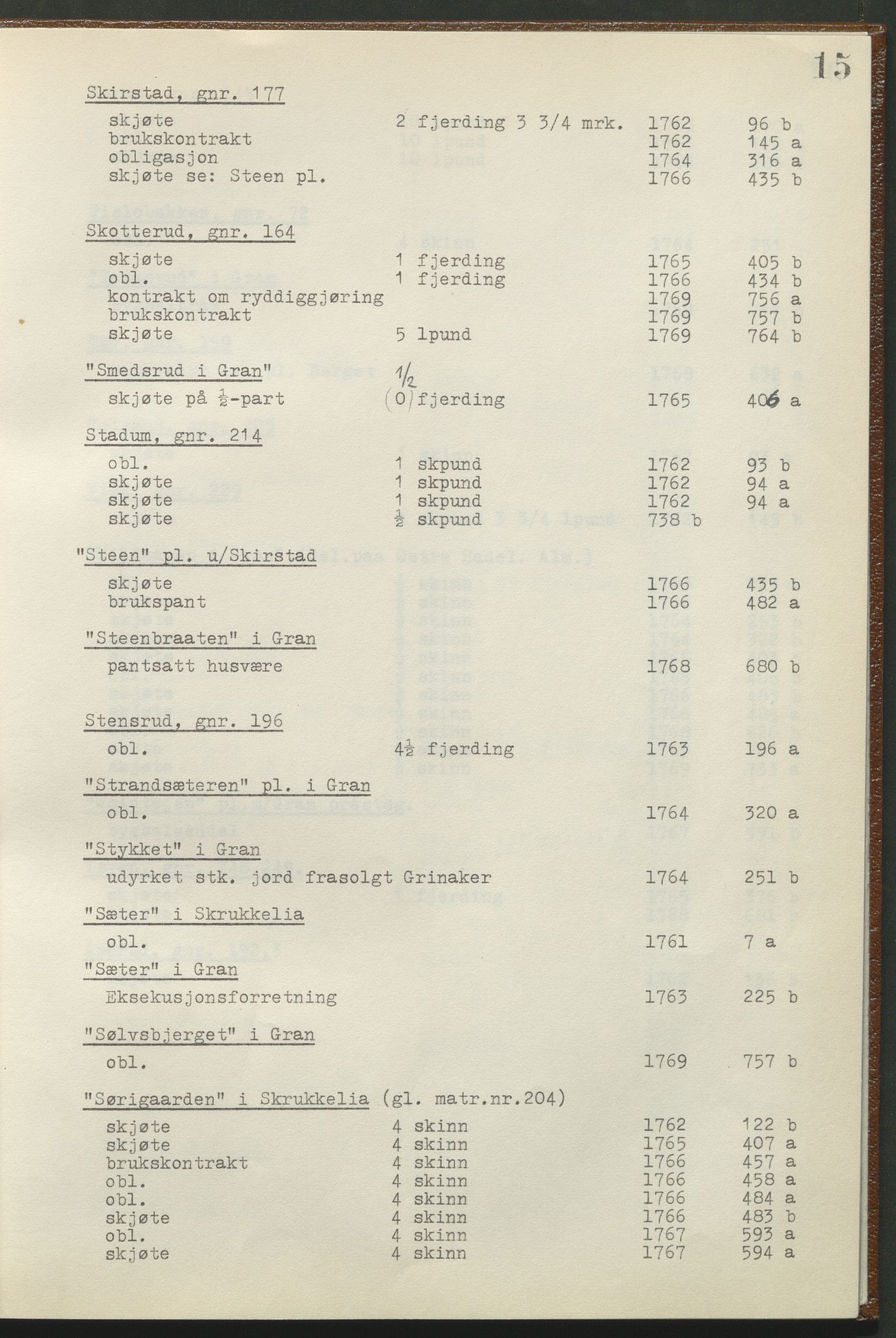 Statsarkivet i Hamar, AV/SAH-SAH-001/H/Hb/L0001/0002: Egne registre og hjelpemidler / Register til pantebok 8 (1761 - 1770) ved Hadeland, Land og Valdres sorenskriveri , 1761-1770, p. 15