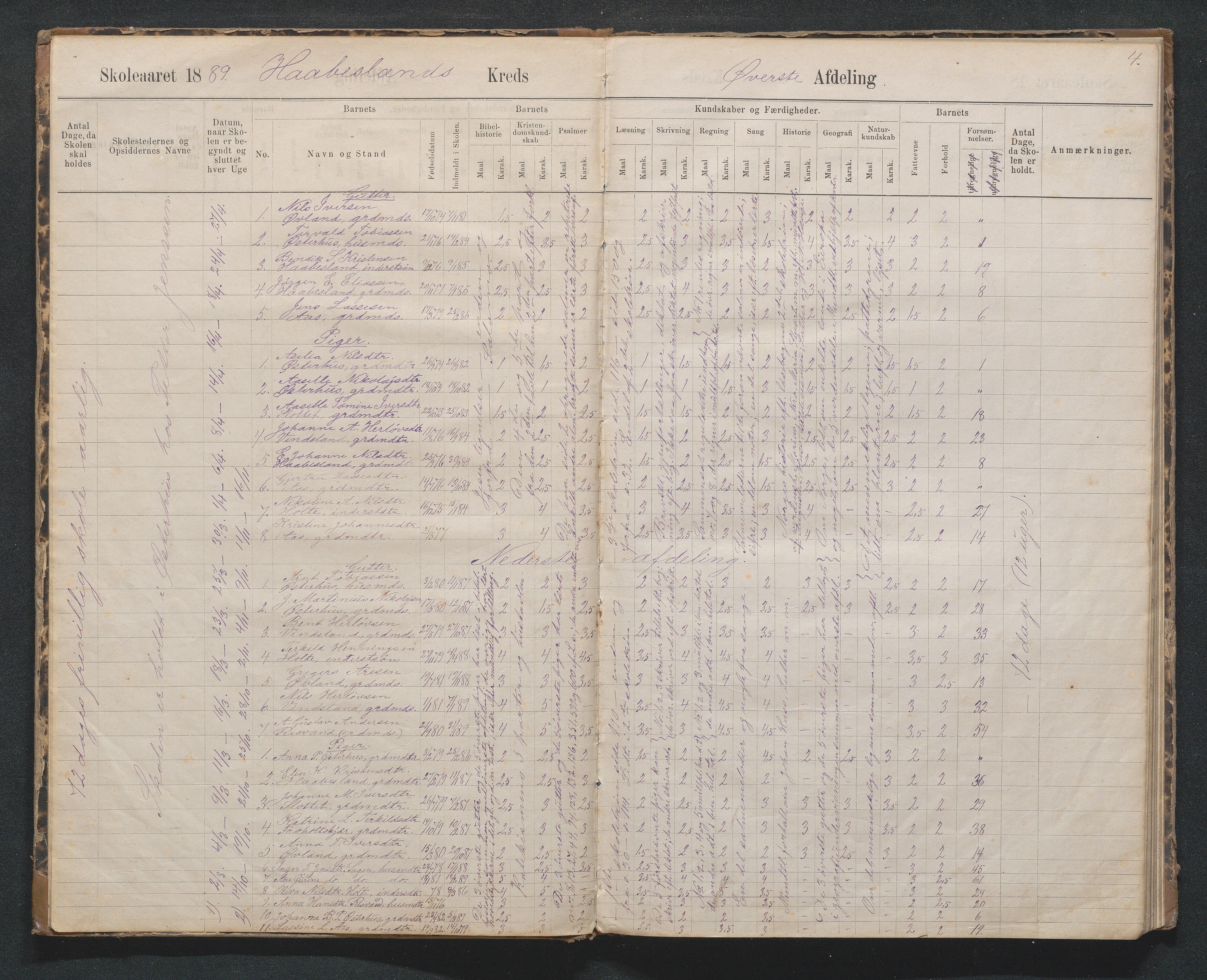 Birkenes kommune, Håbesland, Holte og Rislå skolekretser frem til 1991, AAKS/KA0928-550c_91/F02/L0002: Skoleprotokoll Håbesland, Holte og Rislå, 1888-1917, p. 4