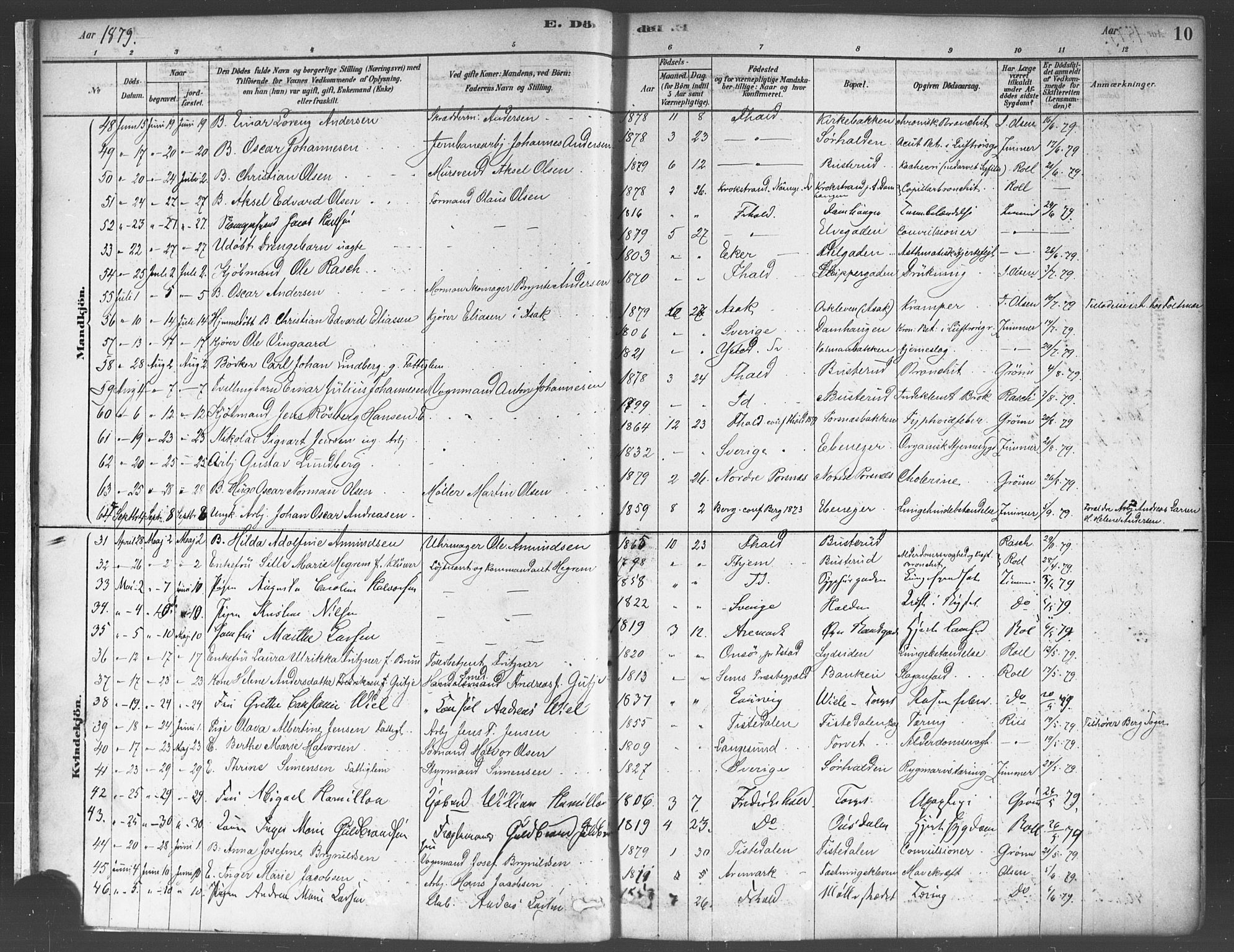 Halden prestekontor Kirkebøker, SAO/A-10909/F/Fa/L0012: Parish register (official) no. I 12, 1878-1889, p. 10