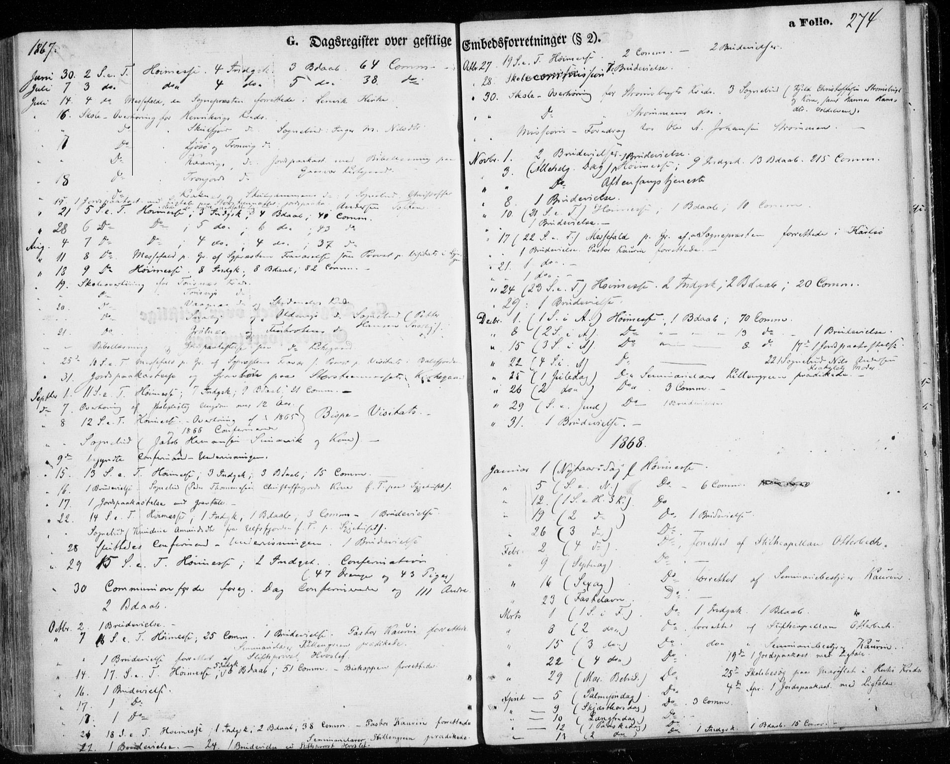 Tromsøysund sokneprestkontor, AV/SATØ-S-1304/G/Ga/L0002kirke: Parish register (official) no. 2, 1867-1875, p. 274