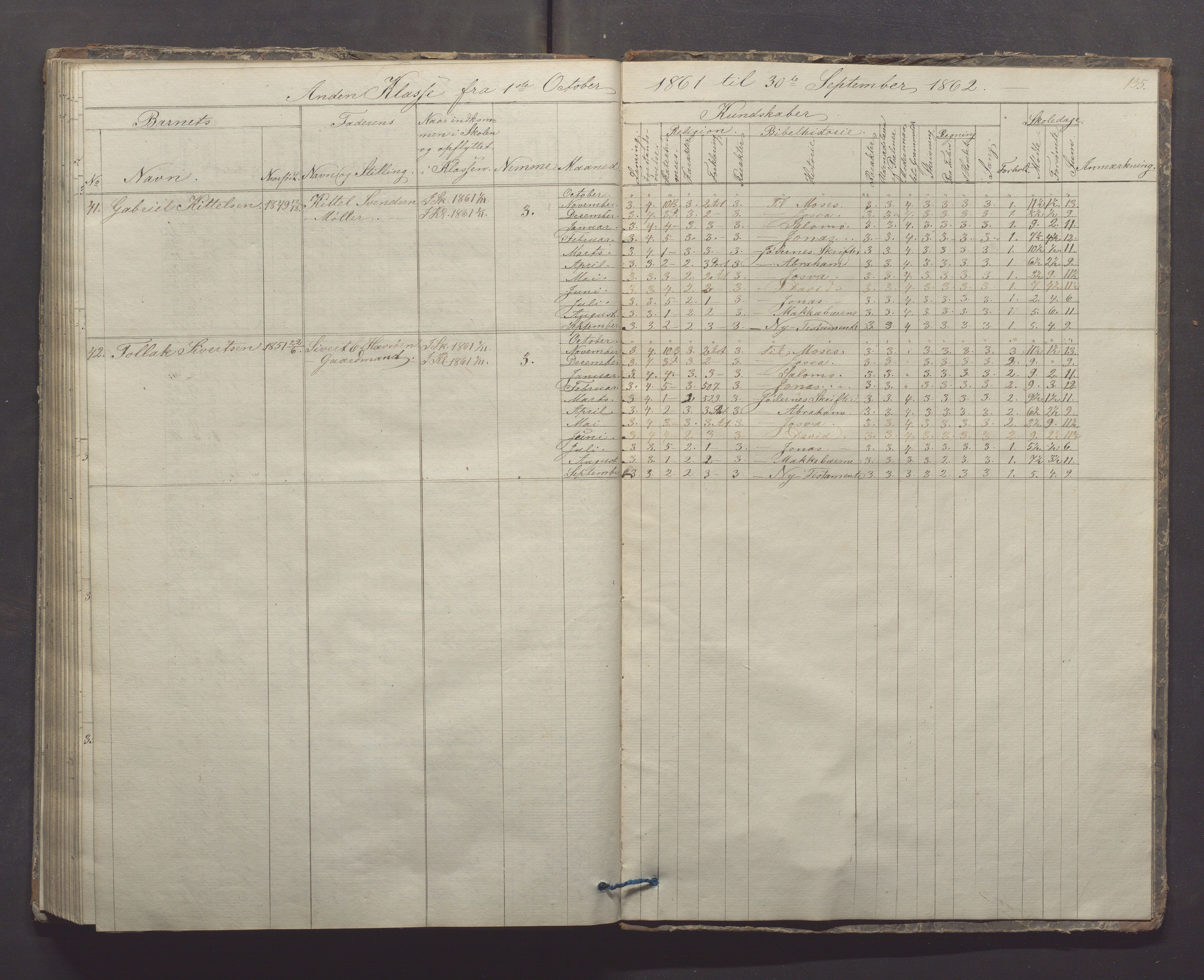 Egersund kommune (Ladested) - Egersund almueskole/folkeskole, IKAR/K-100521/H/L0005: Skoleprotokoll - Folkeskolen, 1853-1862, p. 135