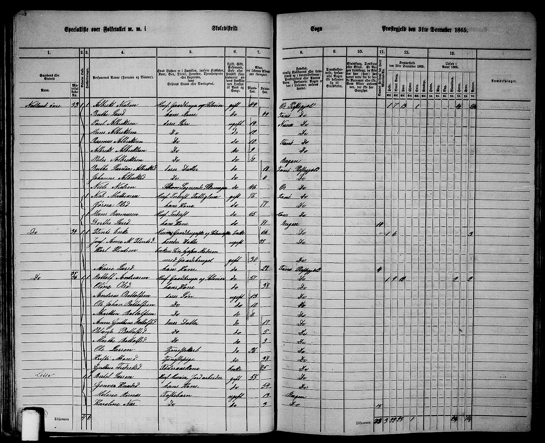 RA, 1865 census for Fana, 1865, p. 32