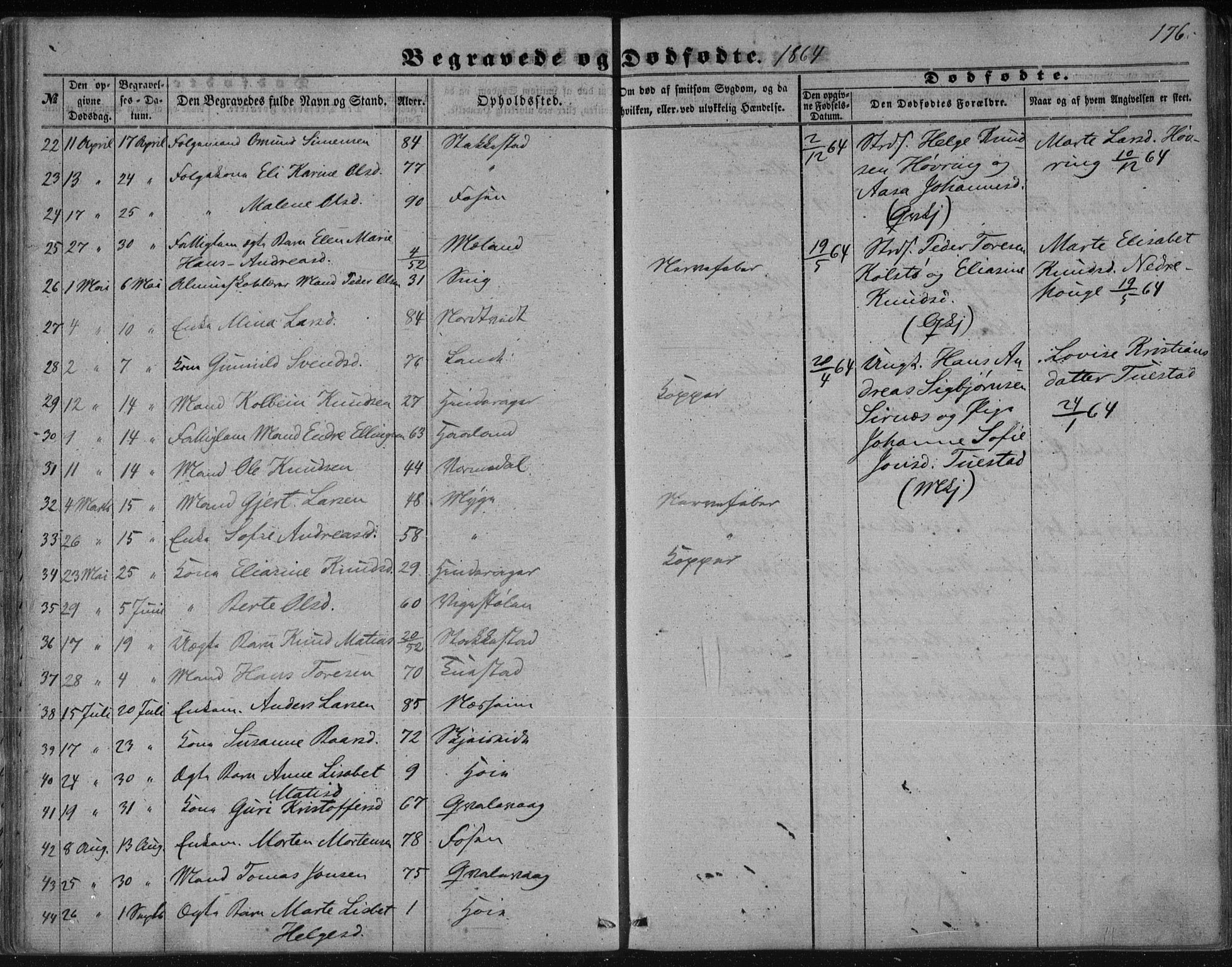 Avaldsnes sokneprestkontor, AV/SAST-A -101851/H/Ha/Haa/L0009: Parish register (official) no. A 9, 1853-1865, p. 176