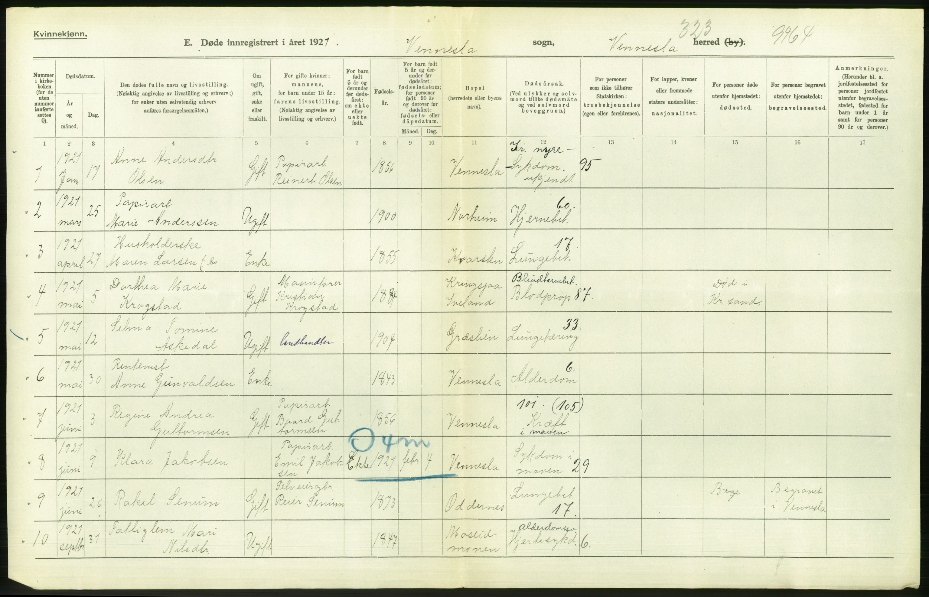 Statistisk sentralbyrå, Sosiodemografiske emner, Befolkning, RA/S-2228/D/Df/Dfc/Dfca/L0027: Vest-Agder fylke: Døde, dødfødte. Bygder og byer., 1921, p. 124