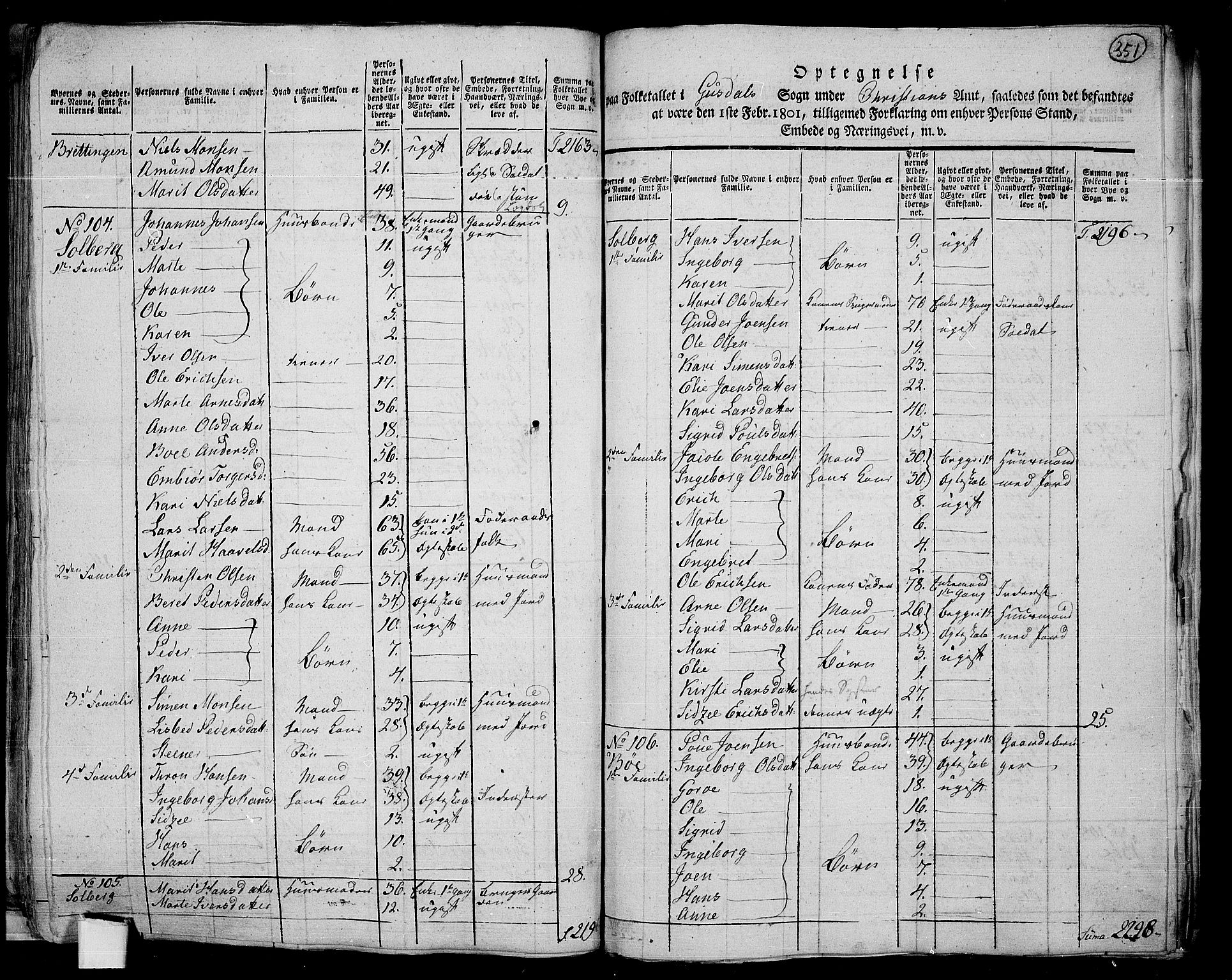 RA, 1801 census for 0522P Gausdal, 1801, p. 350b-351a