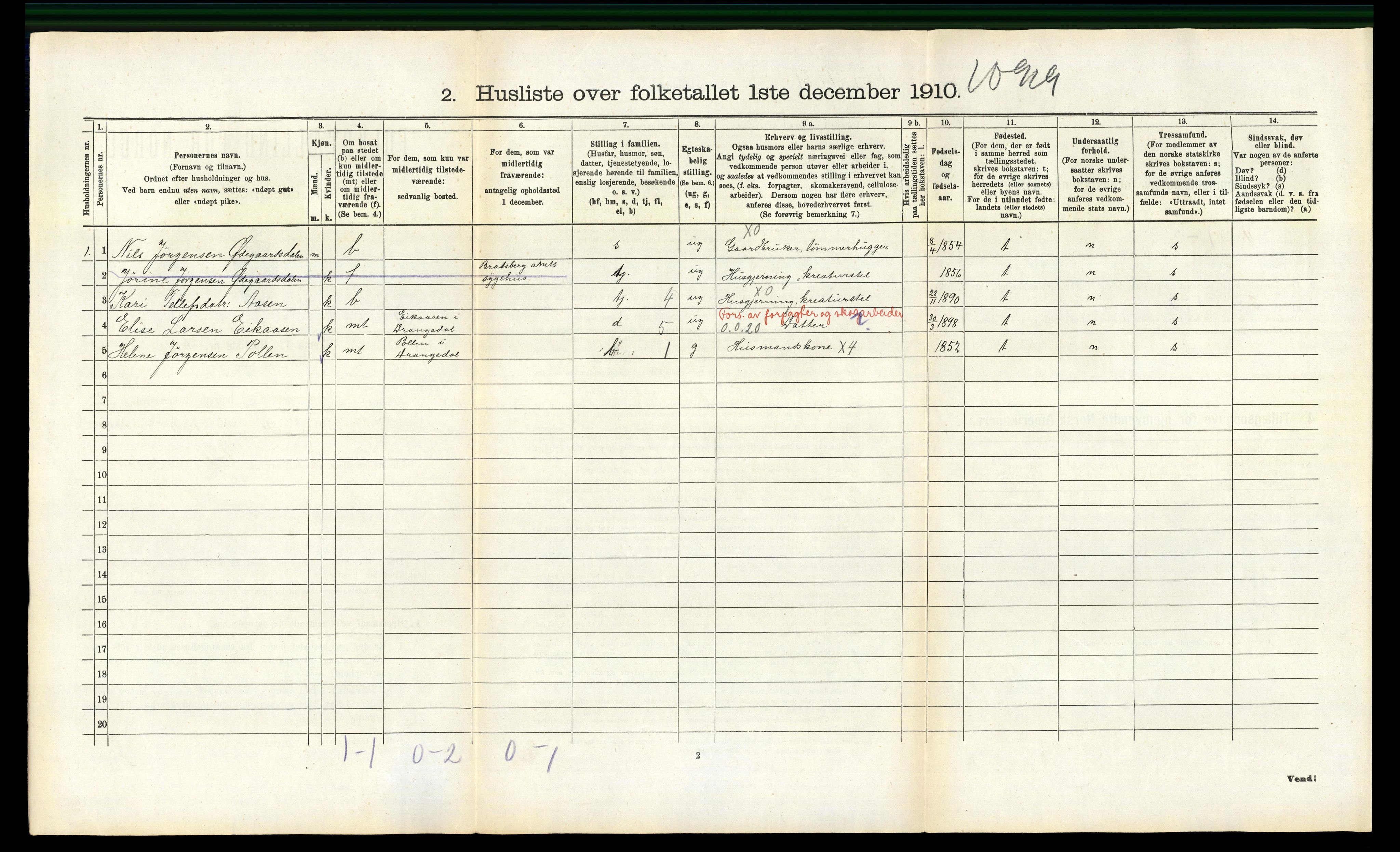 RA, 1910 census for Drangedal, 1910, p. 932