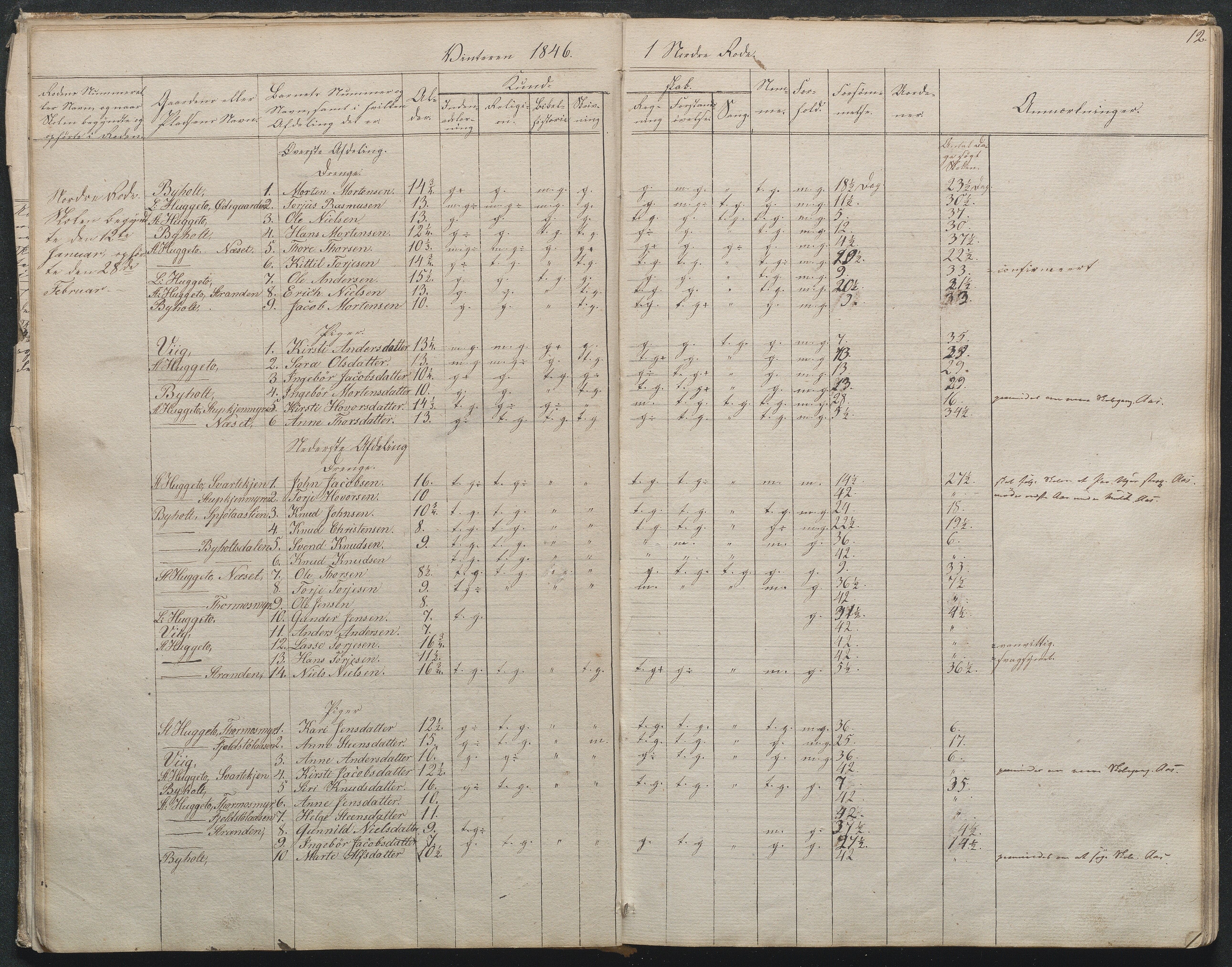 Gjerstad Kommune, Byholt-Mo Sunde skolekrets, AAMA/KA0911-550f/F01/L0001: Dagbok Byholt, 1844-1862, p. 14