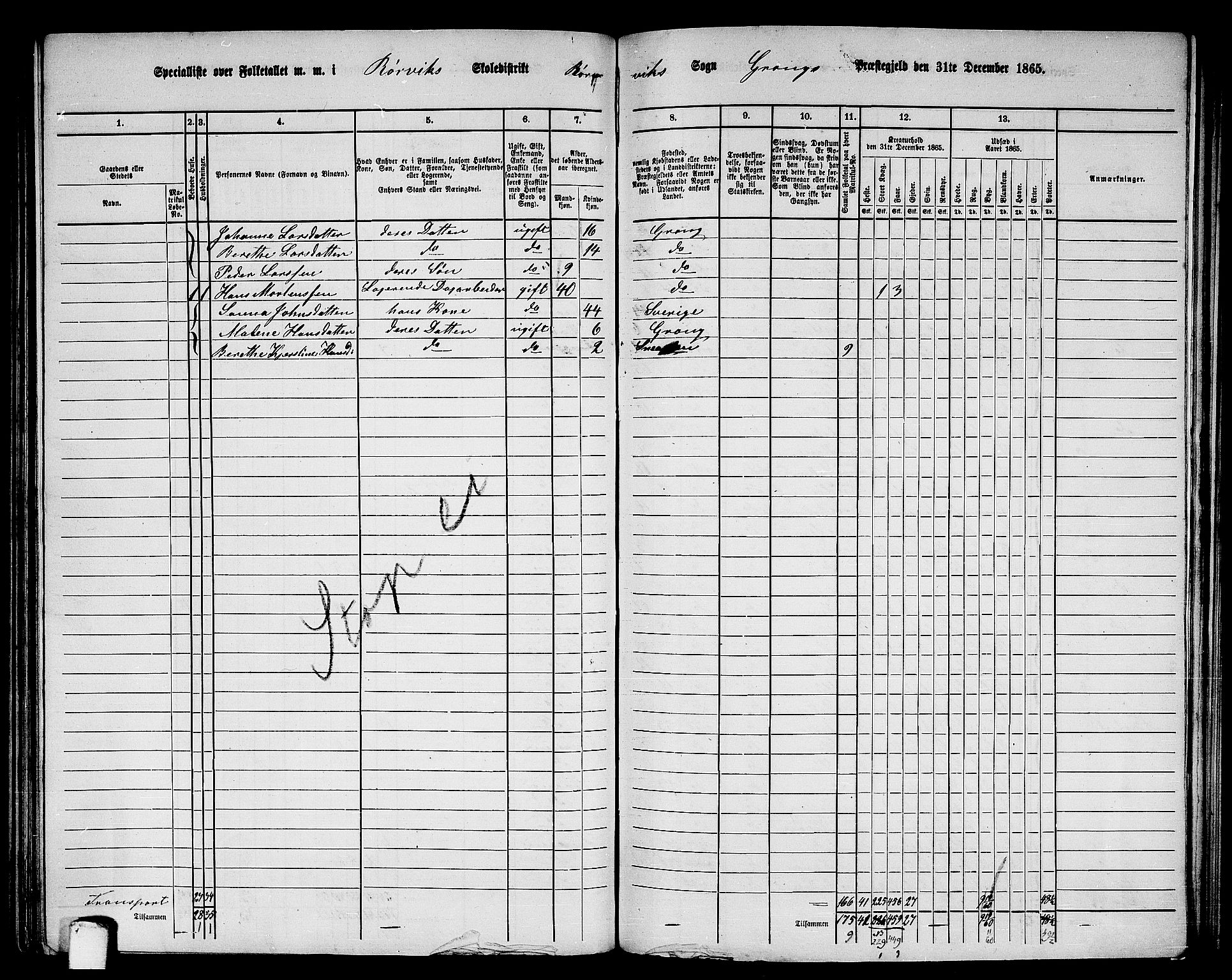 RA, 1865 census for Grong, 1865, p. 136