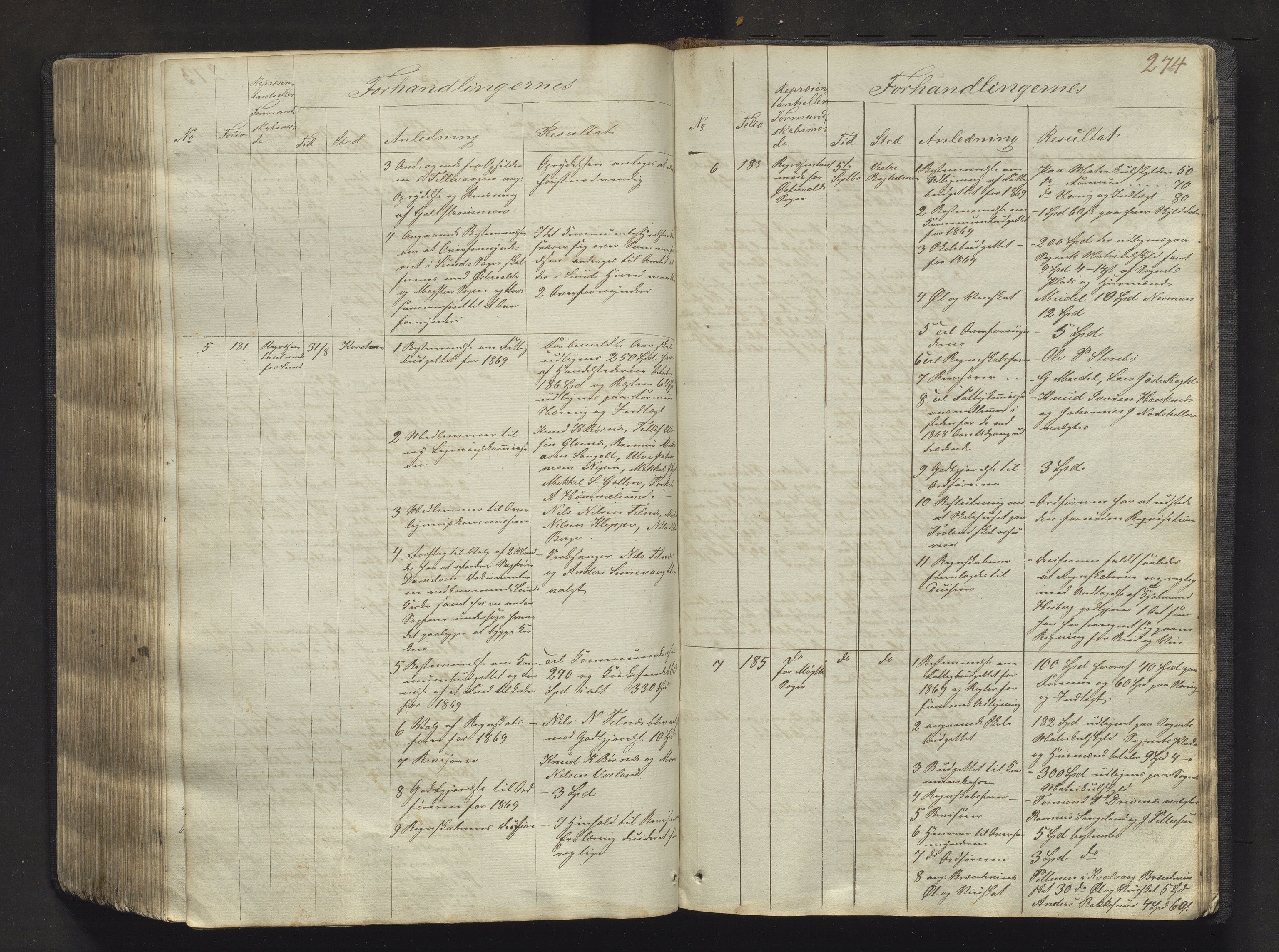 Sund kommune. Formannskapet, IKAH/1245-021/A/Aa/L0001a: Møtebok for Sund formannskap og heradstyre , 1837-1876, p. 274