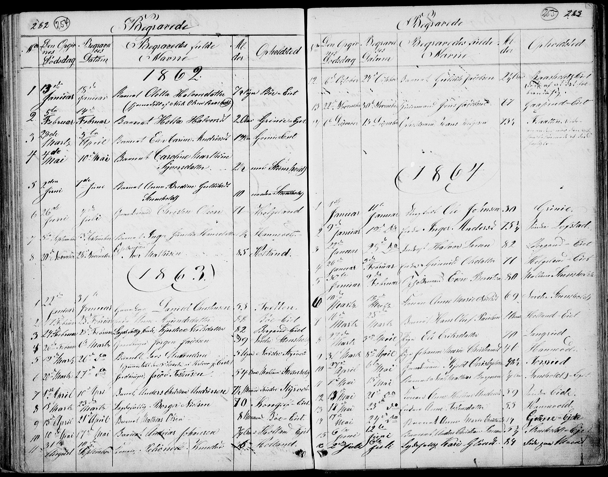 Lardal kirkebøker, AV/SAKO-A-350/G/Gc/L0001: Parish register (copy) no. III 1, 1859-1893, p. 282-283