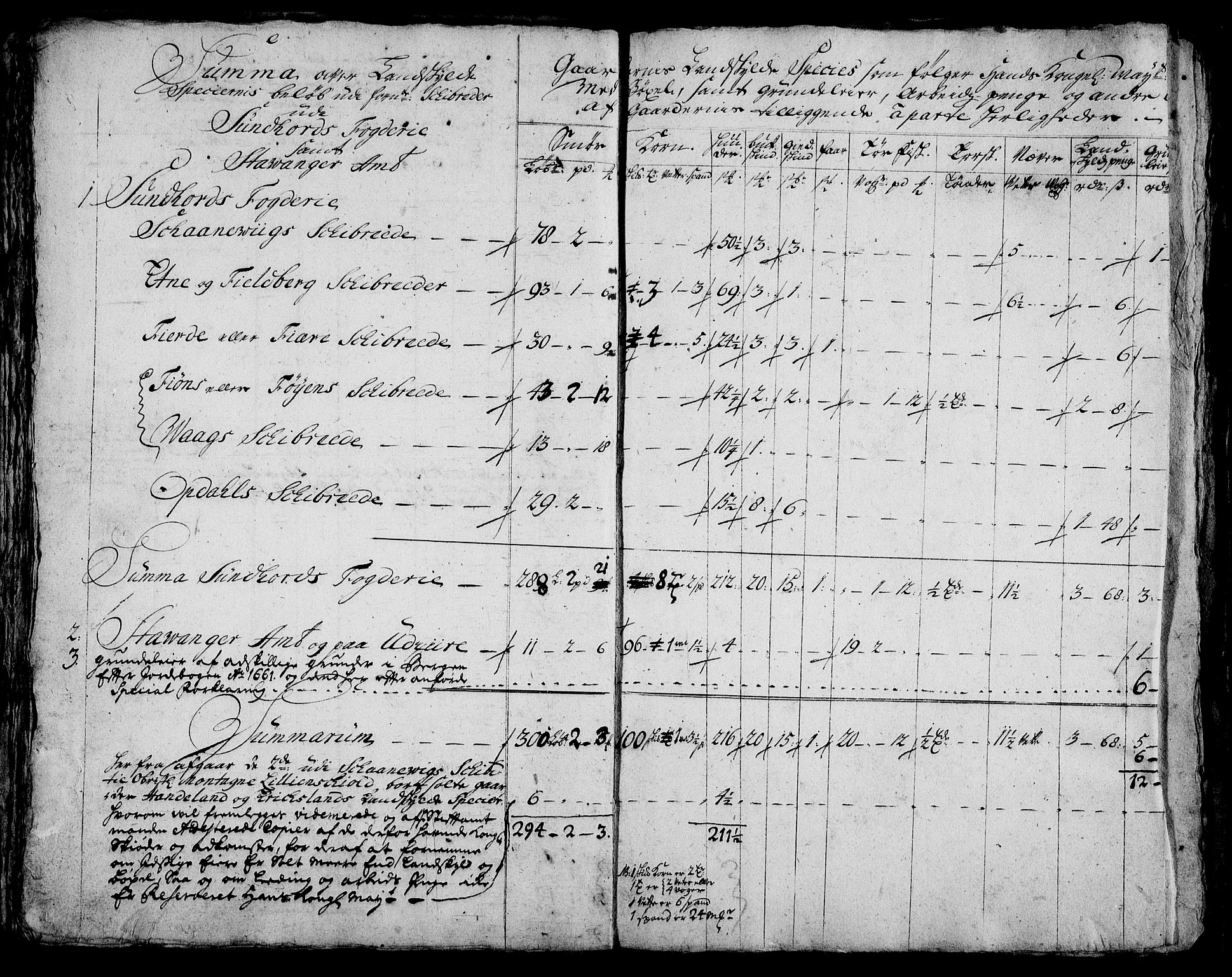 Rentekammeret inntil 1814, Realistisk ordnet avdeling, AV/RA-EA-4070/On/L0005: [Jj 6]: Forskjellige dokumenter om Halsnøy klosters gods, 1697-1770, p. 170