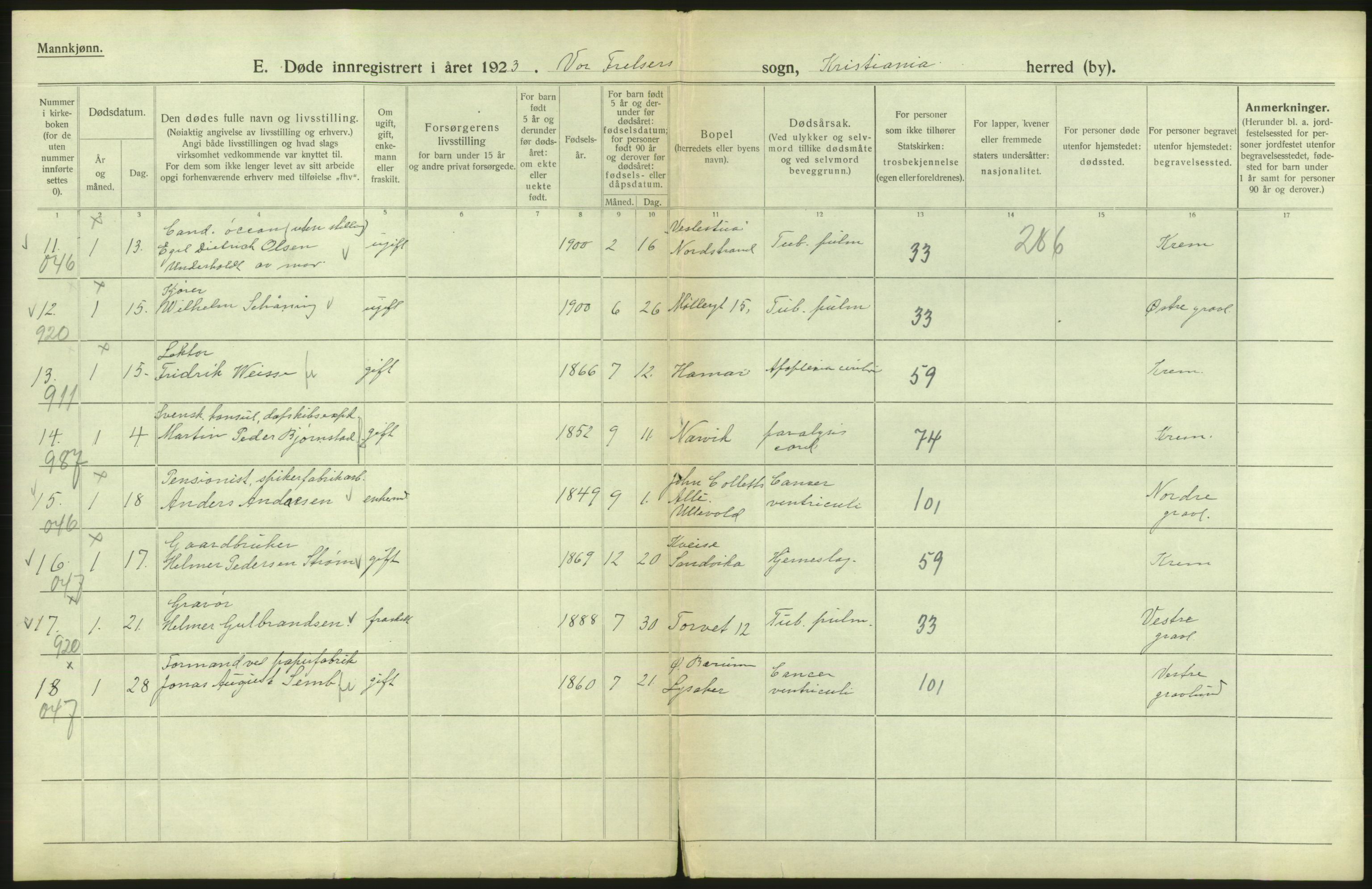 Statistisk sentralbyrå, Sosiodemografiske emner, Befolkning, AV/RA-S-2228/D/Df/Dfc/Dfcc/L0009: Kristiania: Døde, 1923, p. 96