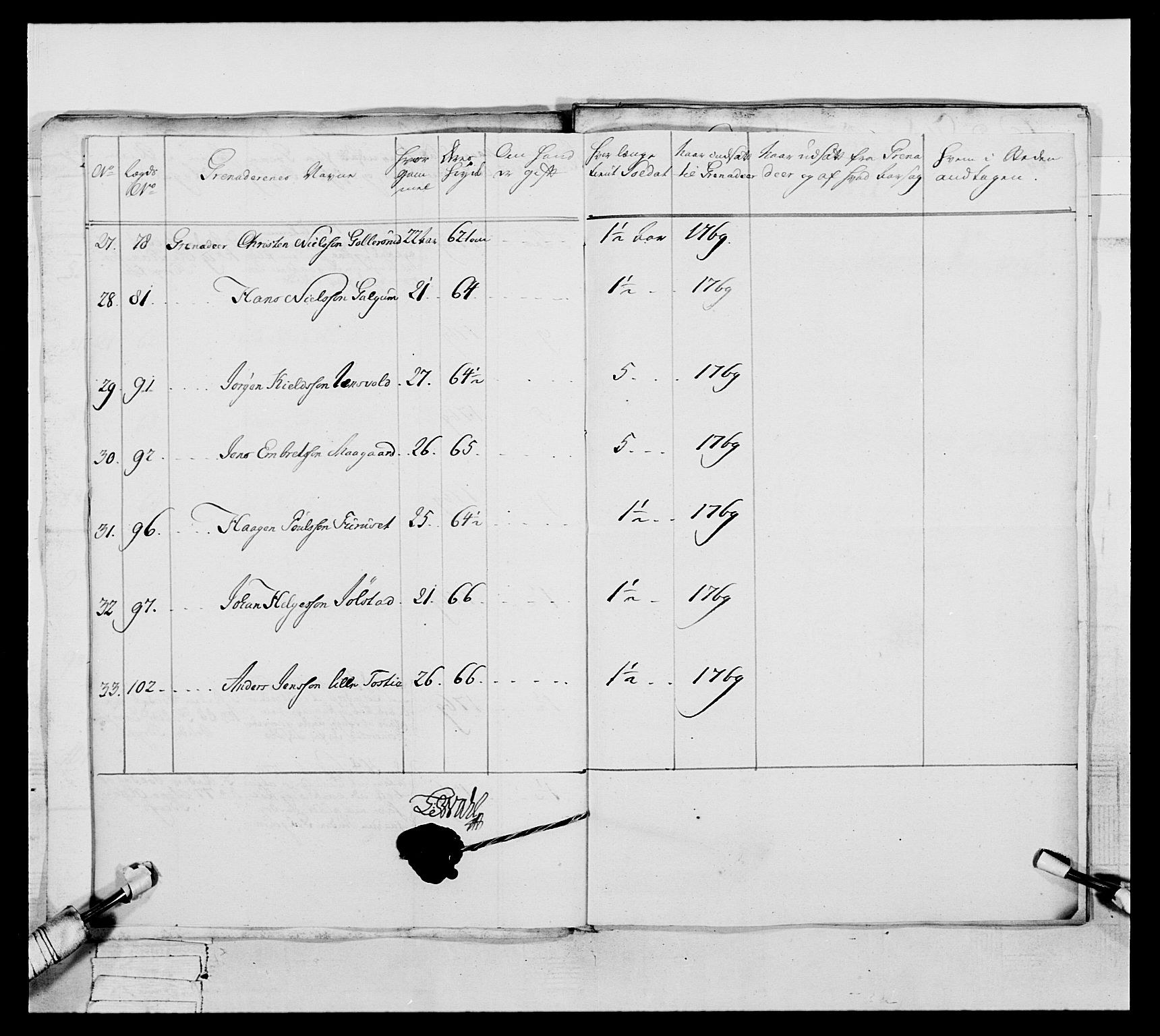 Generalitets- og kommissariatskollegiet, Det kongelige norske kommissariatskollegium, AV/RA-EA-5420/E/Eh/L0057: 1. Opplandske nasjonale infanteriregiment, 1769-1771, p. 487