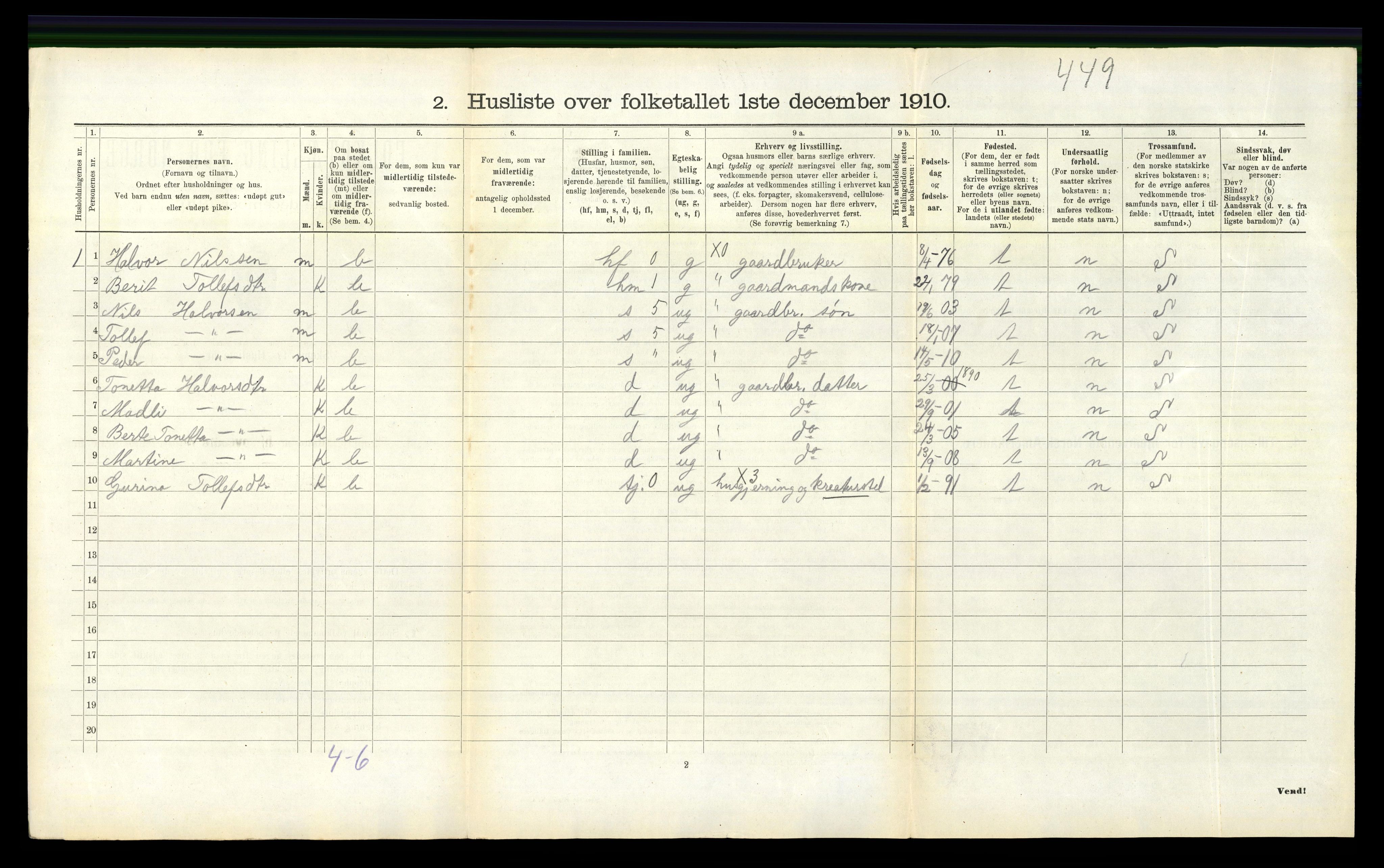 RA, 1910 census for Øvre Sirdal, 1910, p. 187