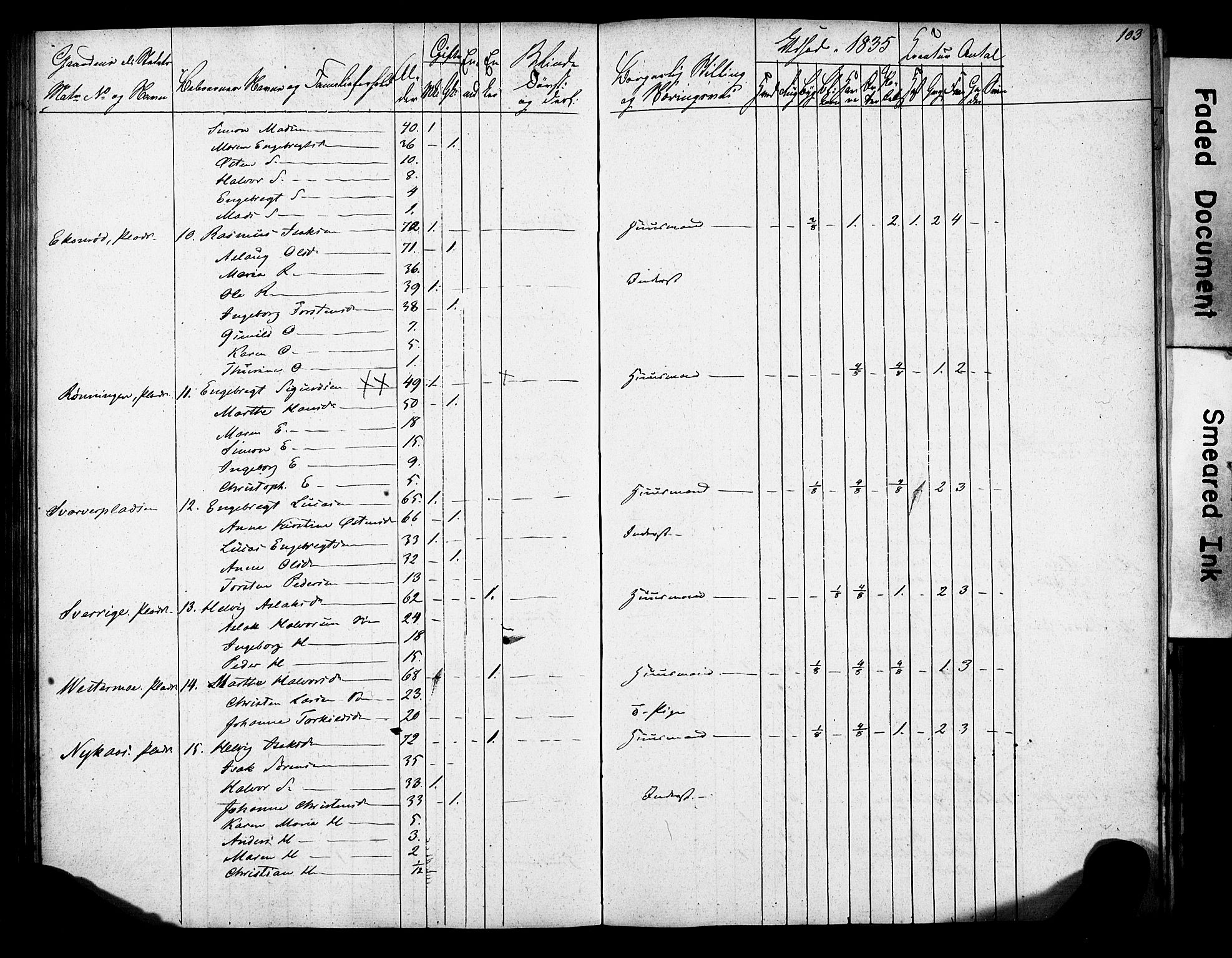 , 1835 Census for Gjerpen parish, 1835, p. 103