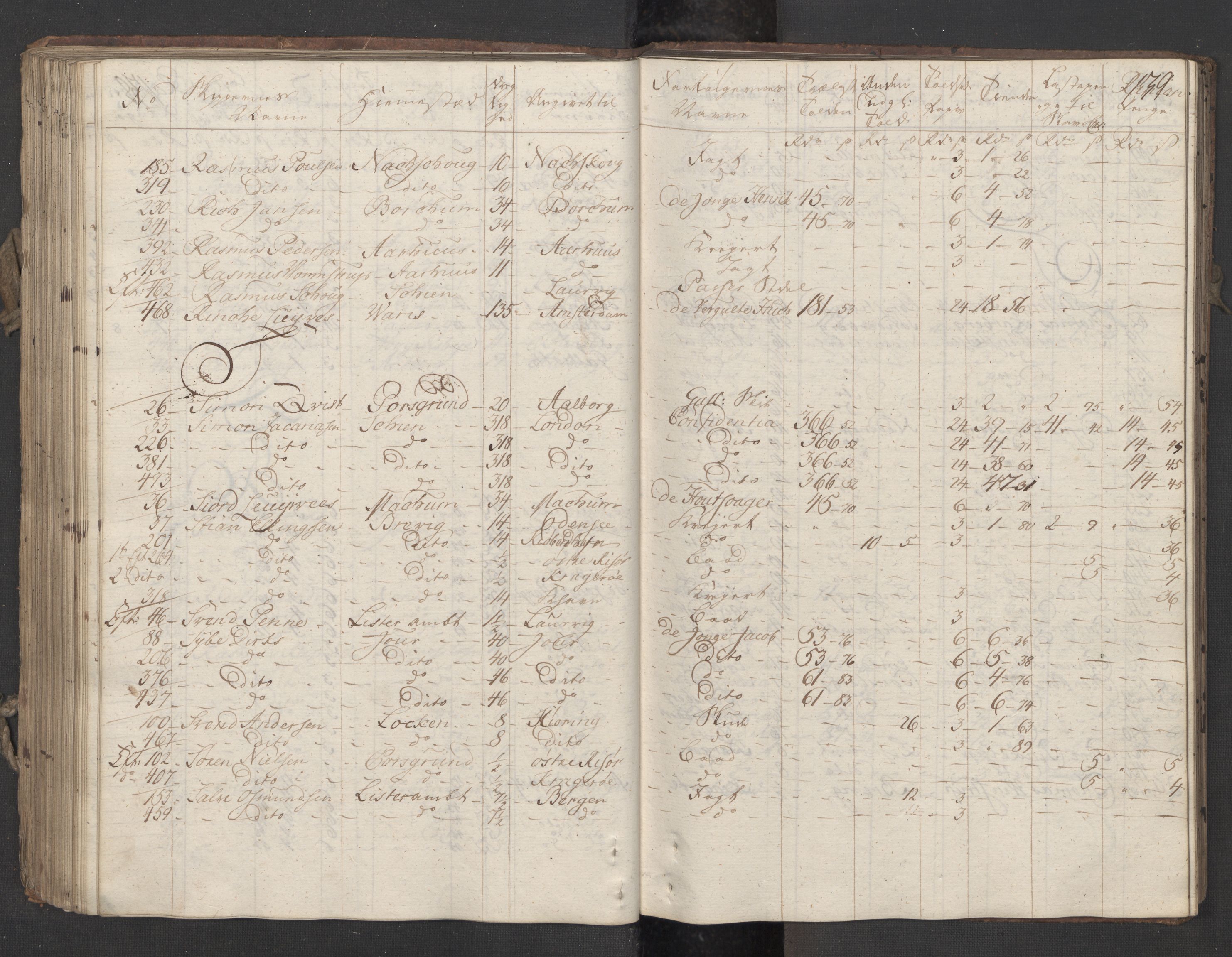 Generaltollkammeret, tollregnskaper, AV/RA-EA-5490/R12/L0029/0001: Tollregnskaper Langesund / Utgående hovedtollbok, 1756, p. 138b-139a