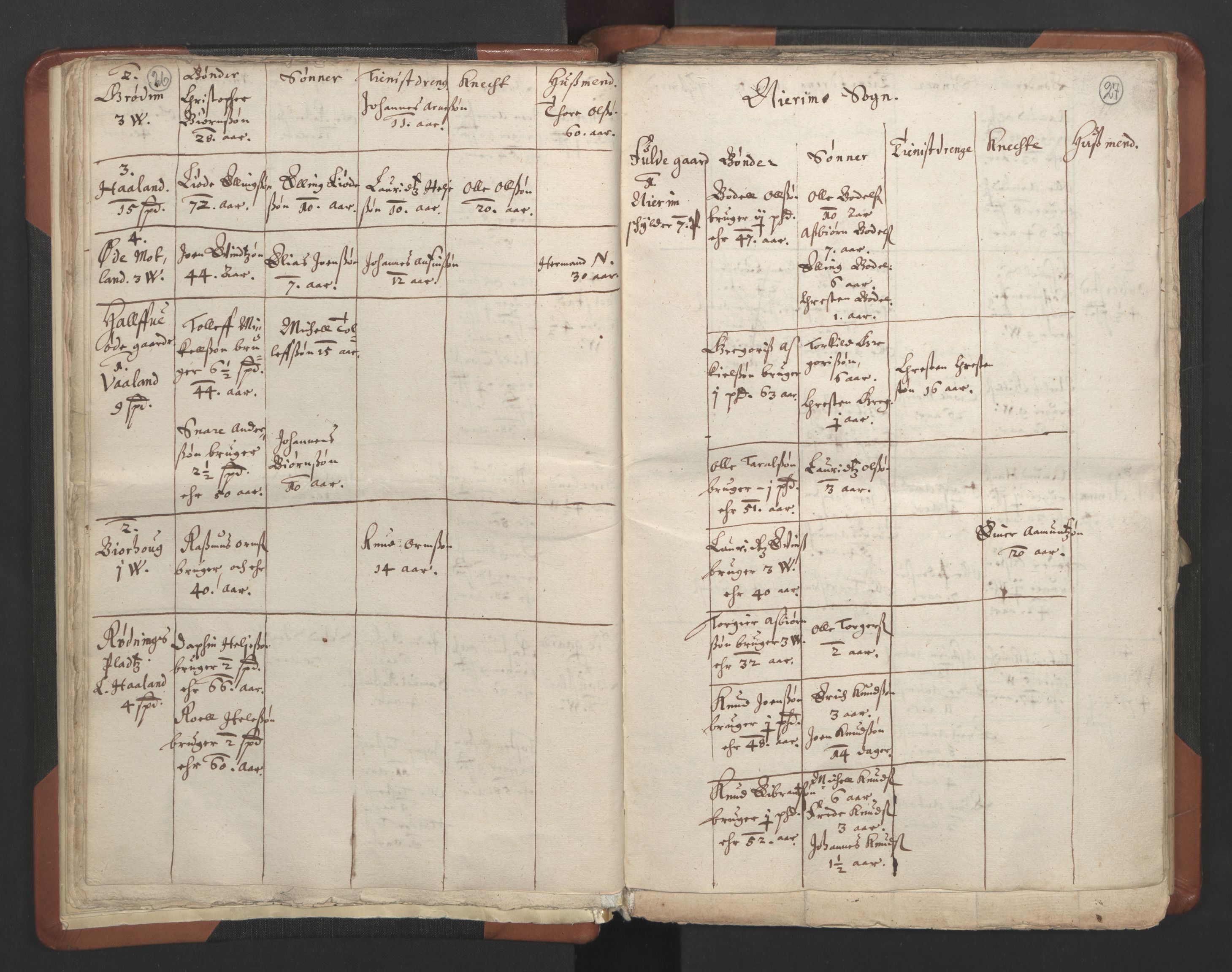 RA, Vicar's Census 1664-1666, no. 17: Jæren deanery and Dalane deanery, 1664-1666, p. 26-27