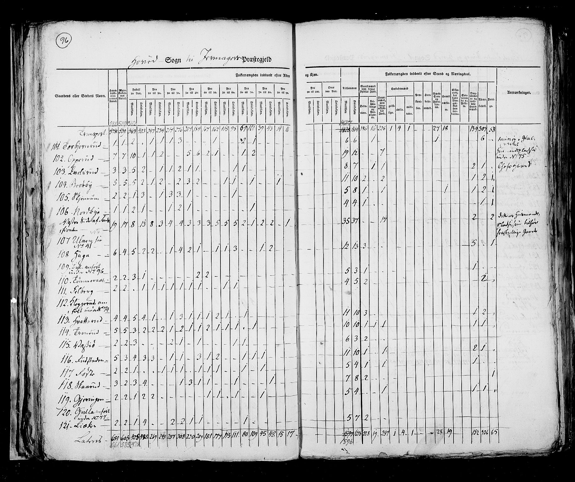 RA, Census 1825, vol. 6: Kristians amt, 1825, p. 96
