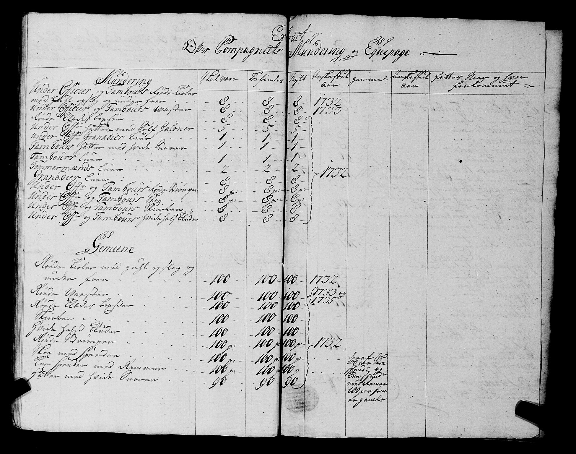 Fylkesmannen i Rogaland, AV/SAST-A-101928/99/3/325/325CA, 1655-1832, p. 3134