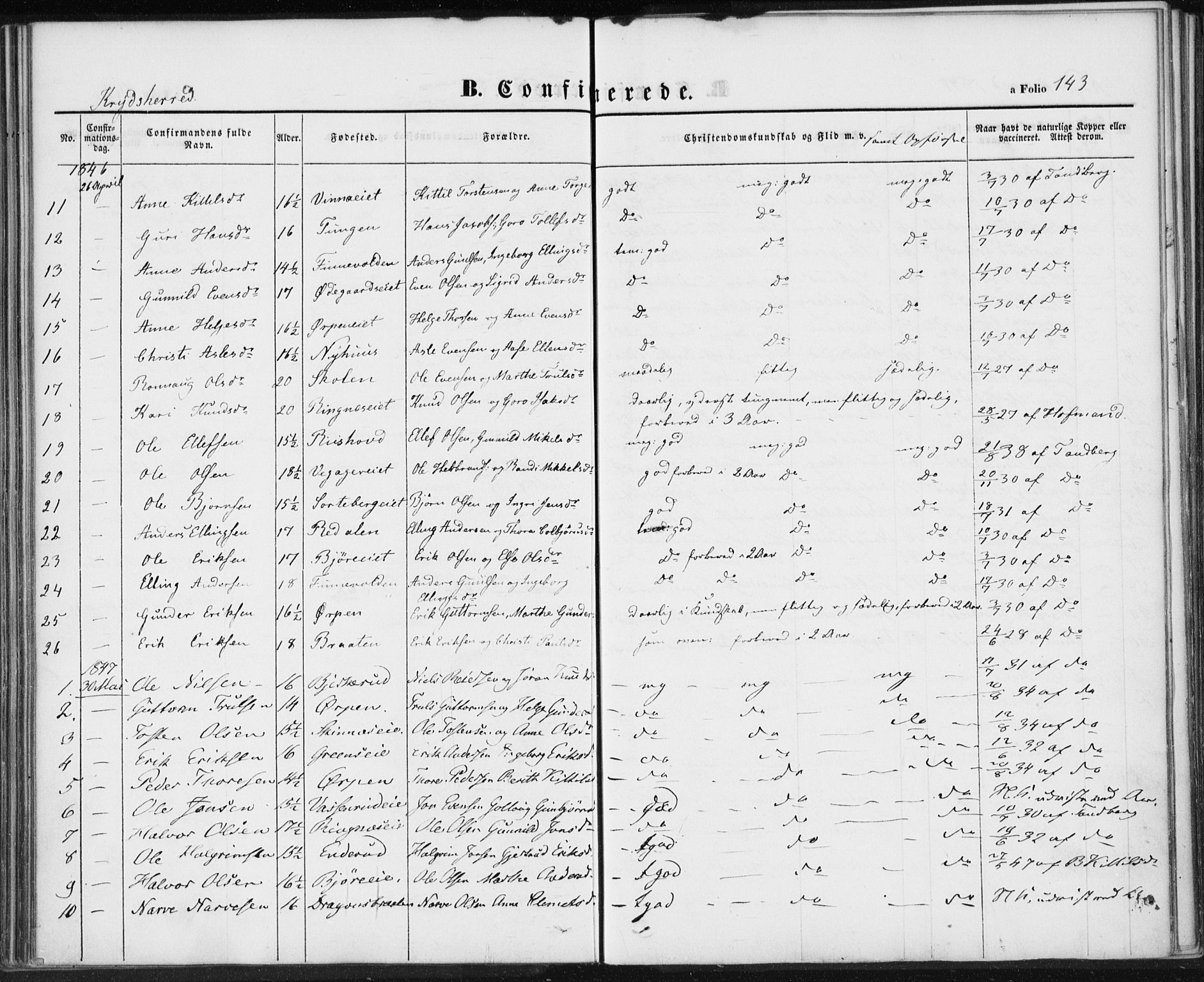 Sigdal kirkebøker, AV/SAKO-A-245/F/Fa/L0007: Parish register (official) no. I 7, 1844-1849, p. 143