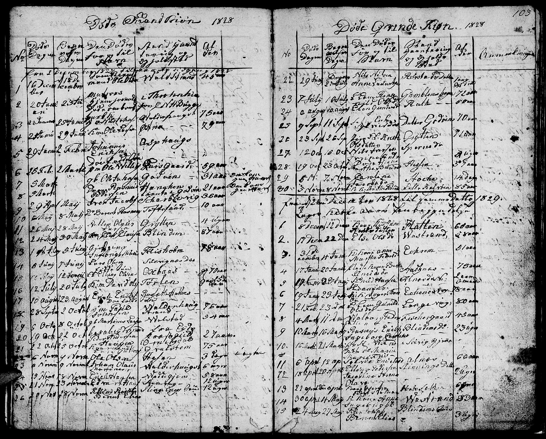 Ministerialprotokoller, klokkerbøker og fødselsregistre - Møre og Romsdal, AV/SAT-A-1454/528/L0425: Parish register (copy) no. 528C06, 1827-1840, p. 103