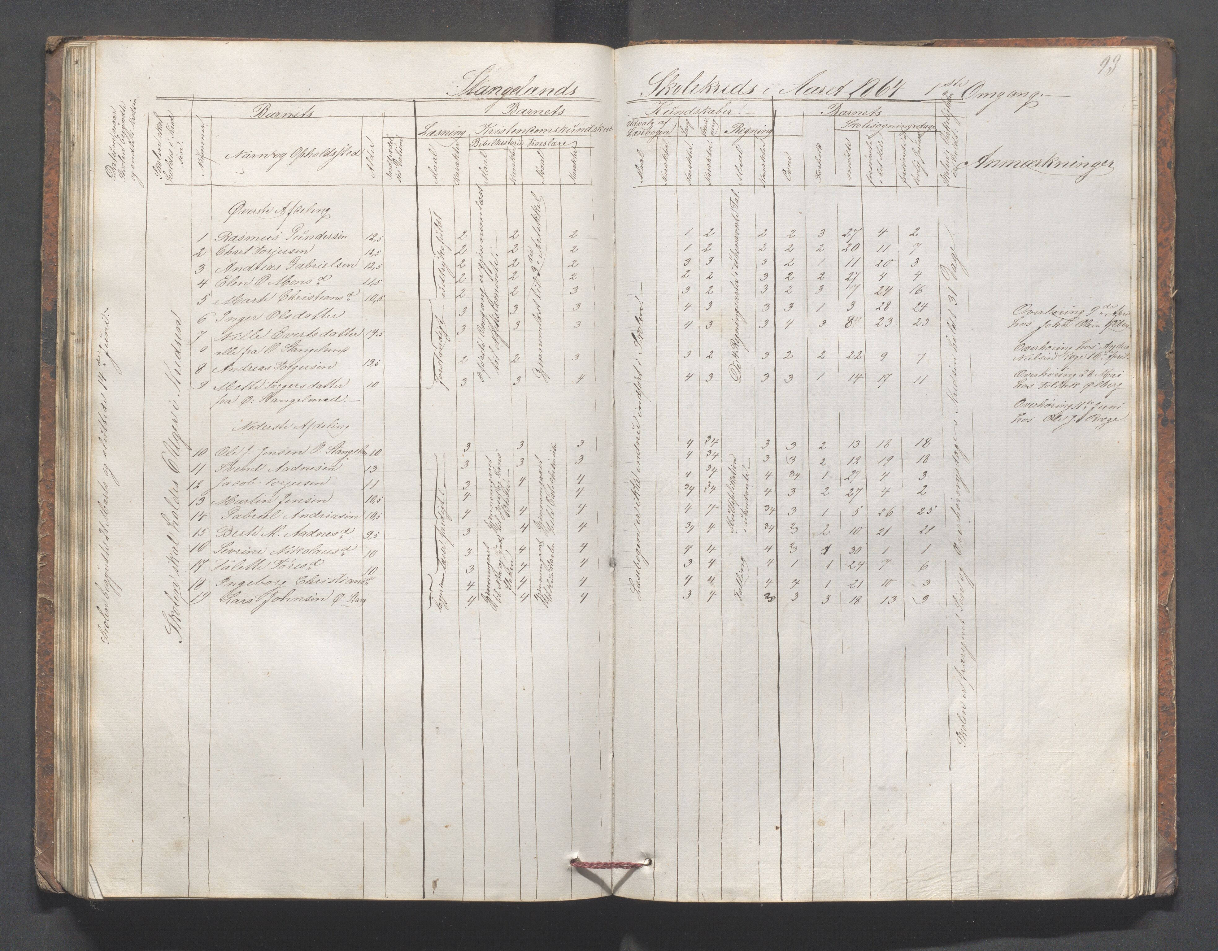 Håland kommune - Skolestyret, IKAR/K-102439/H/L0002: Skoleprotokoll - Håland,Byberg,Tjelta, Gimre, Stangeland, Rott, Helleland, 1864-1870, p. 93